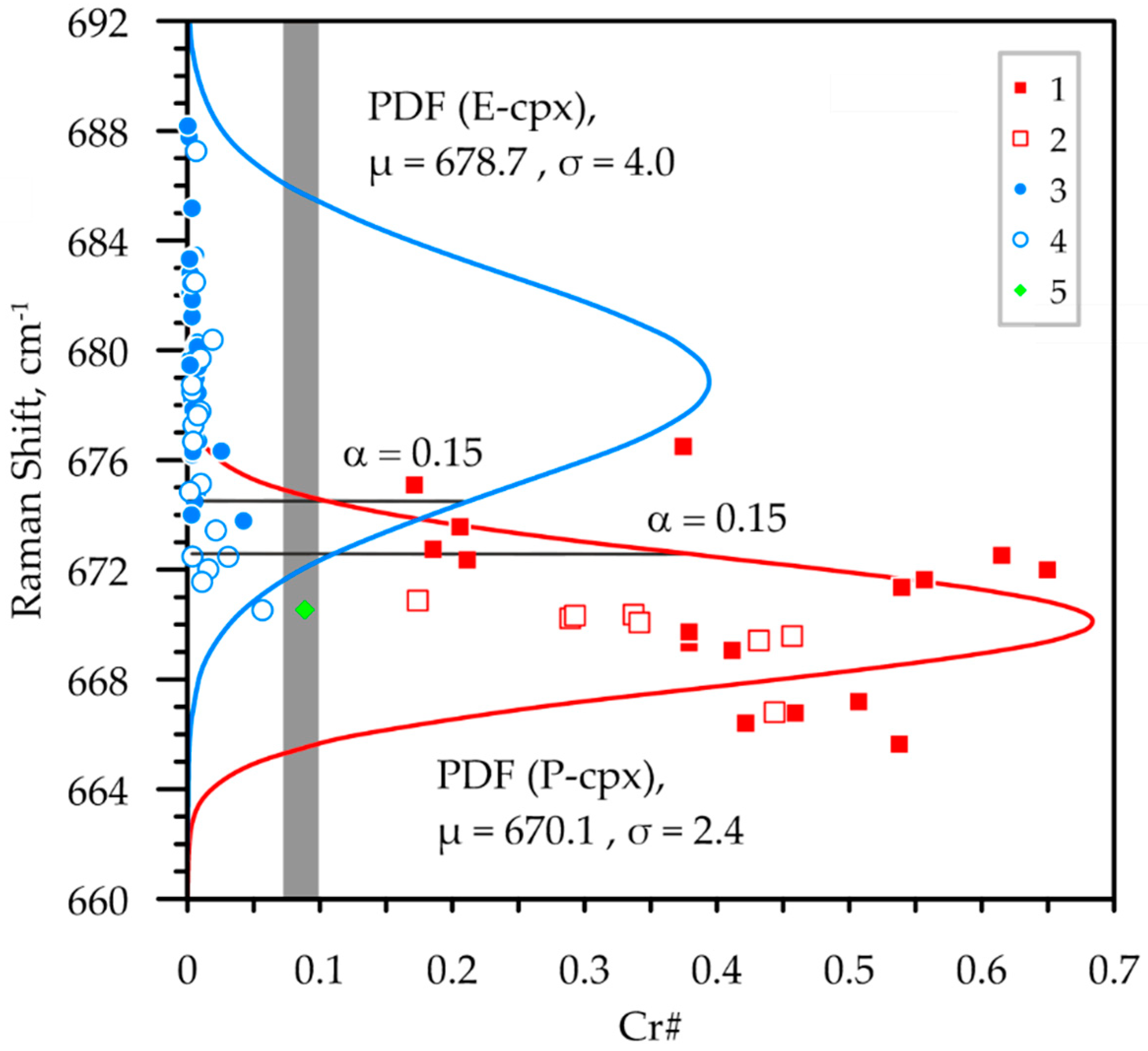 Minerals 10 01084 g006