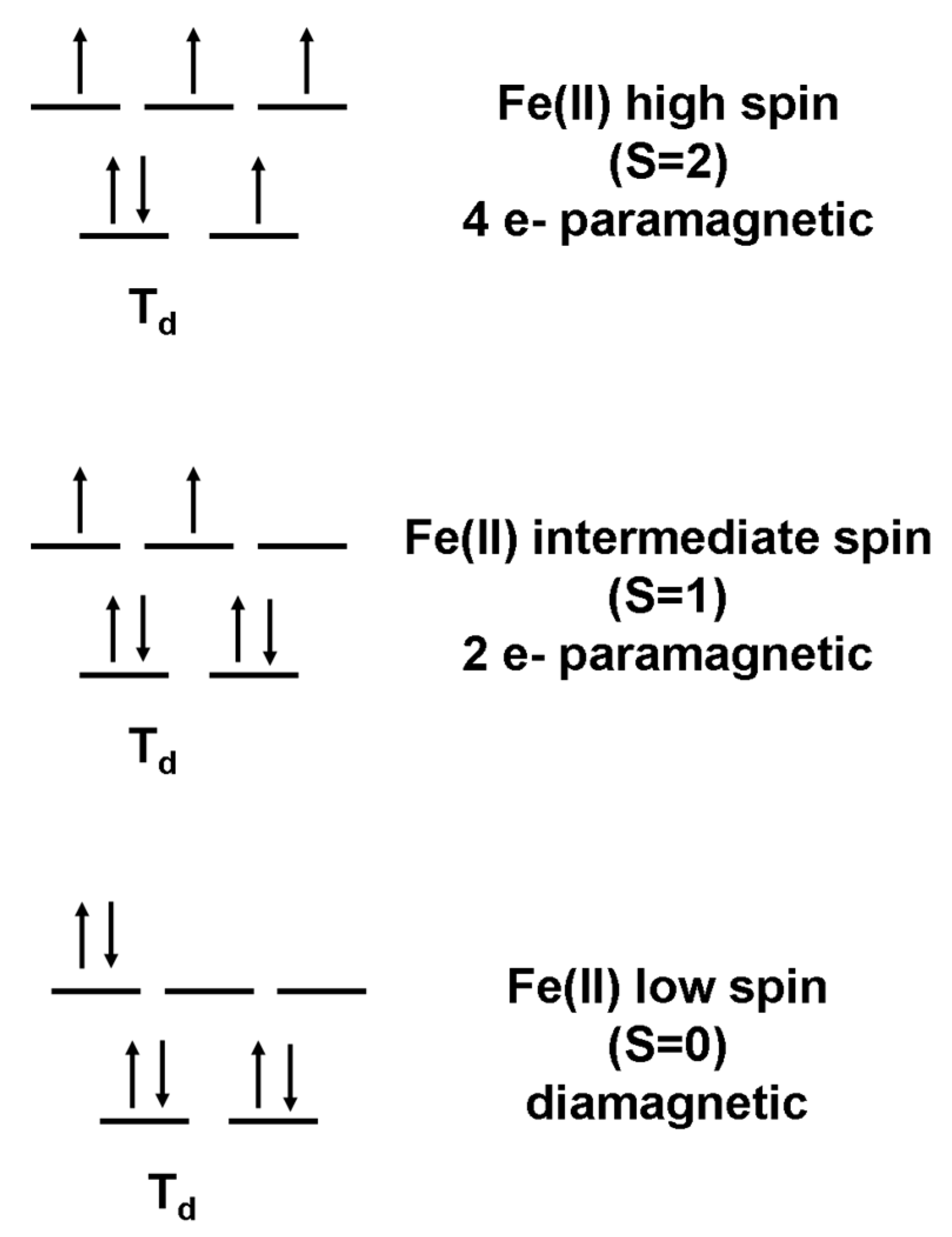 Minerals Free Full Text Identification Of Mackinawite And Constraints On Its Electronic Configuration Using Mossbauer Spectroscopy Html