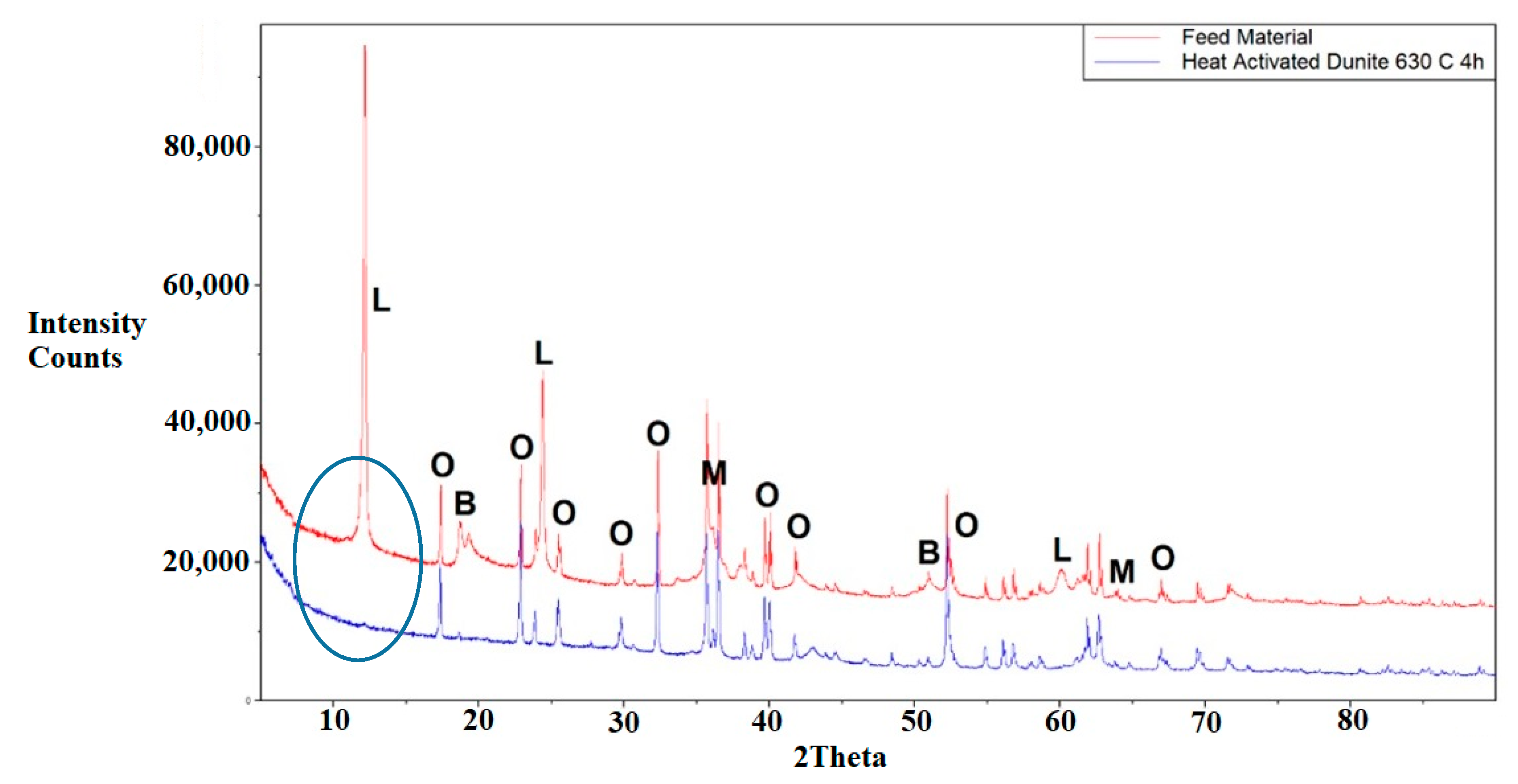 Minerals 10 01091 g005 Minerals 10 01091 g005