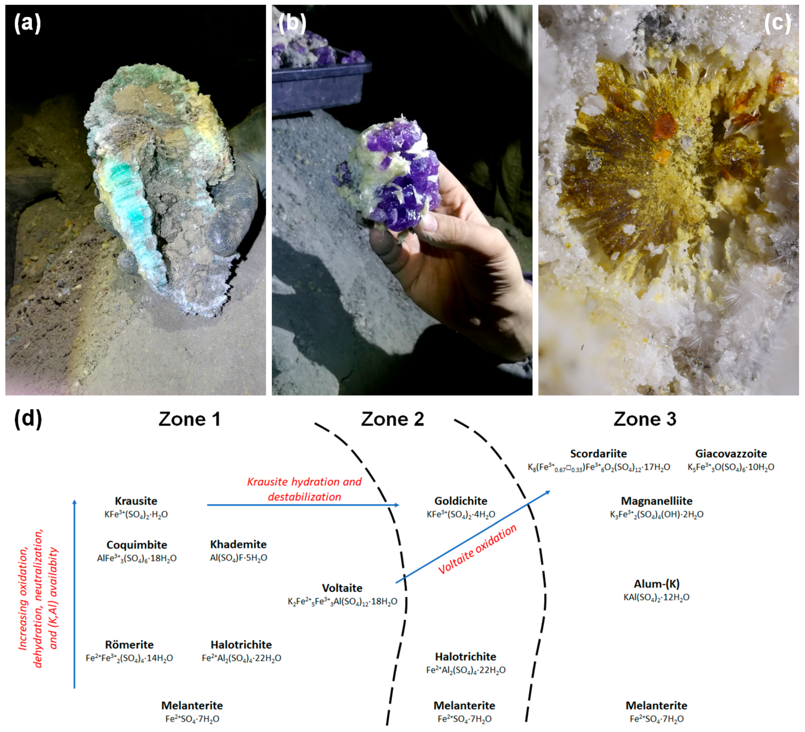 Minerals Free Full Text Sulfates From The Pyrite Ore Deposits Of The Apuan Alps Tuscany Italy A Review Html