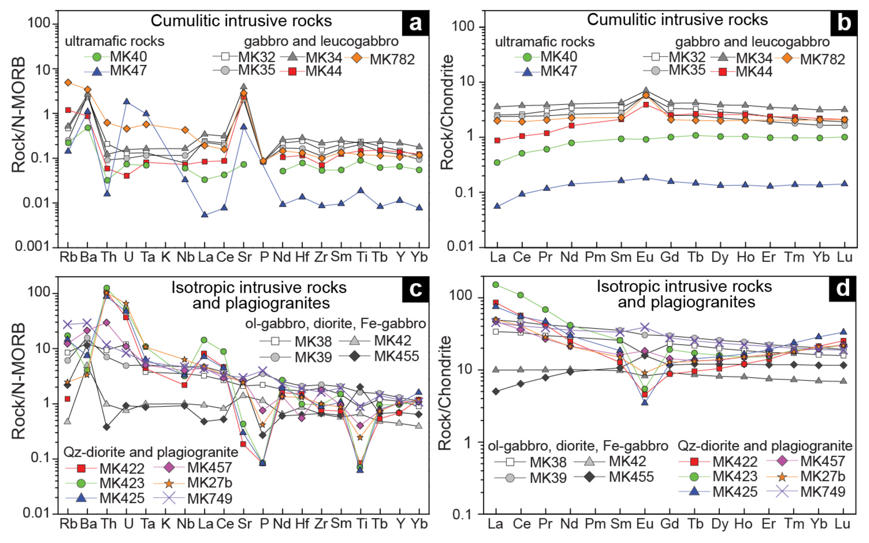 Minerals  Free Full-Text  Early Cretaceous Plumeu2013Ridge 