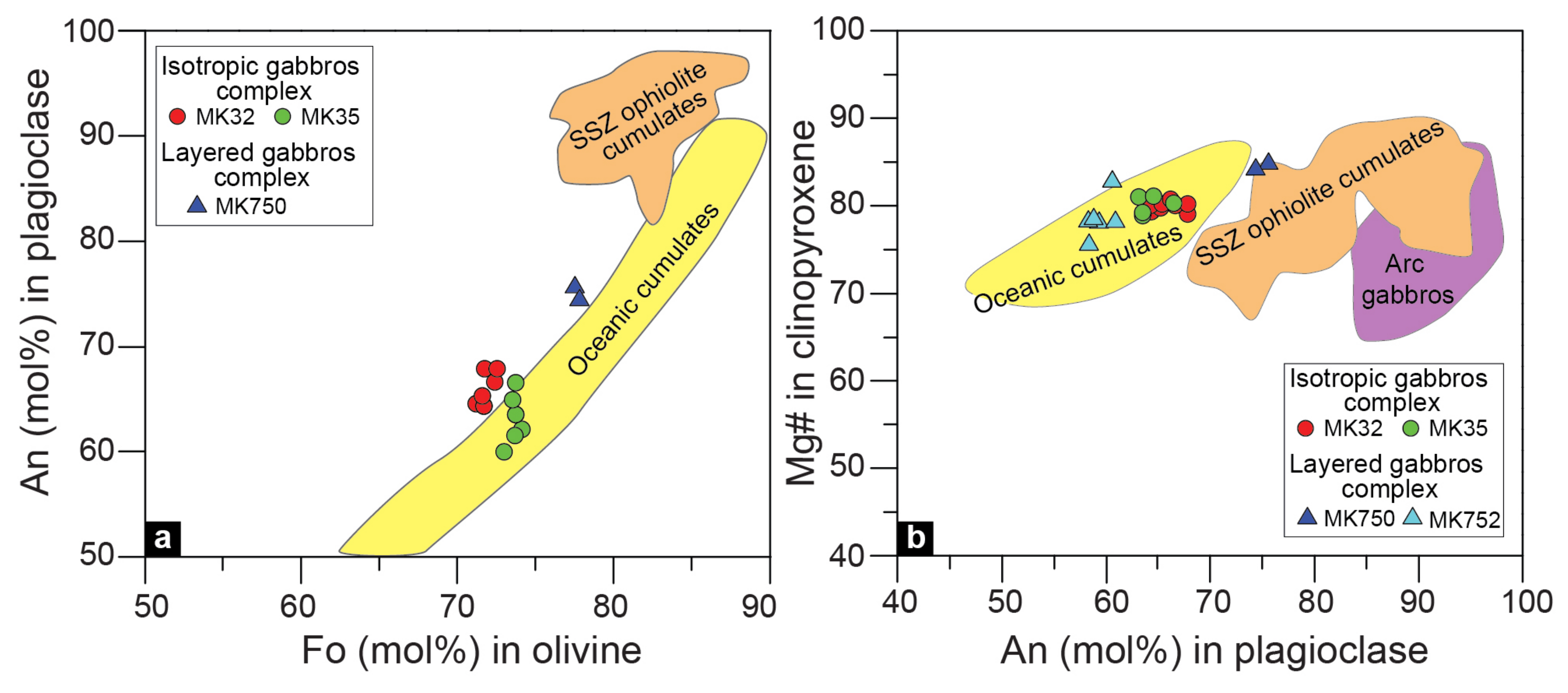 Minerals  Free Full-Text  Early Cretaceous Plumeu2013Ridge 