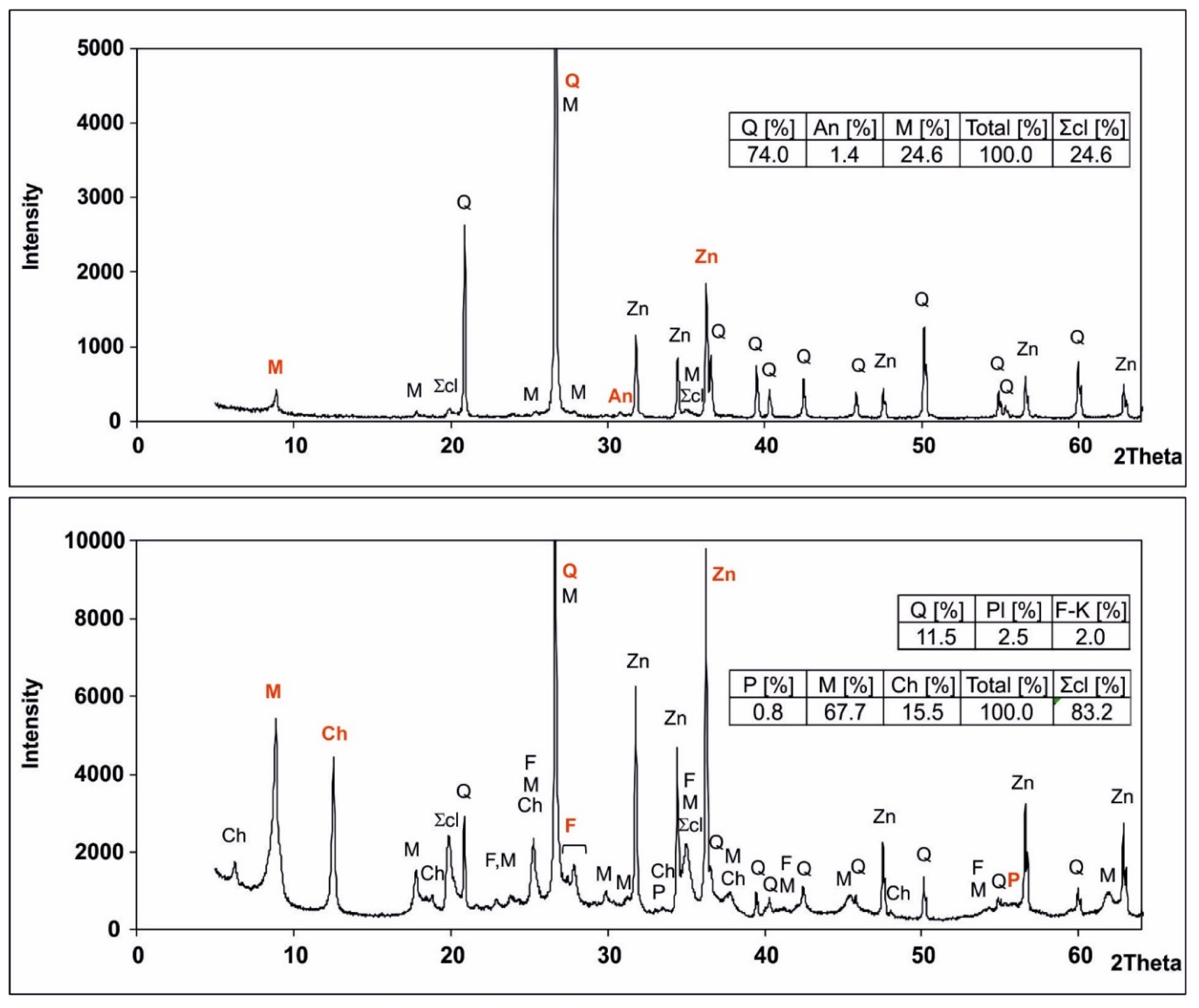 Minerals 10 01101 g008