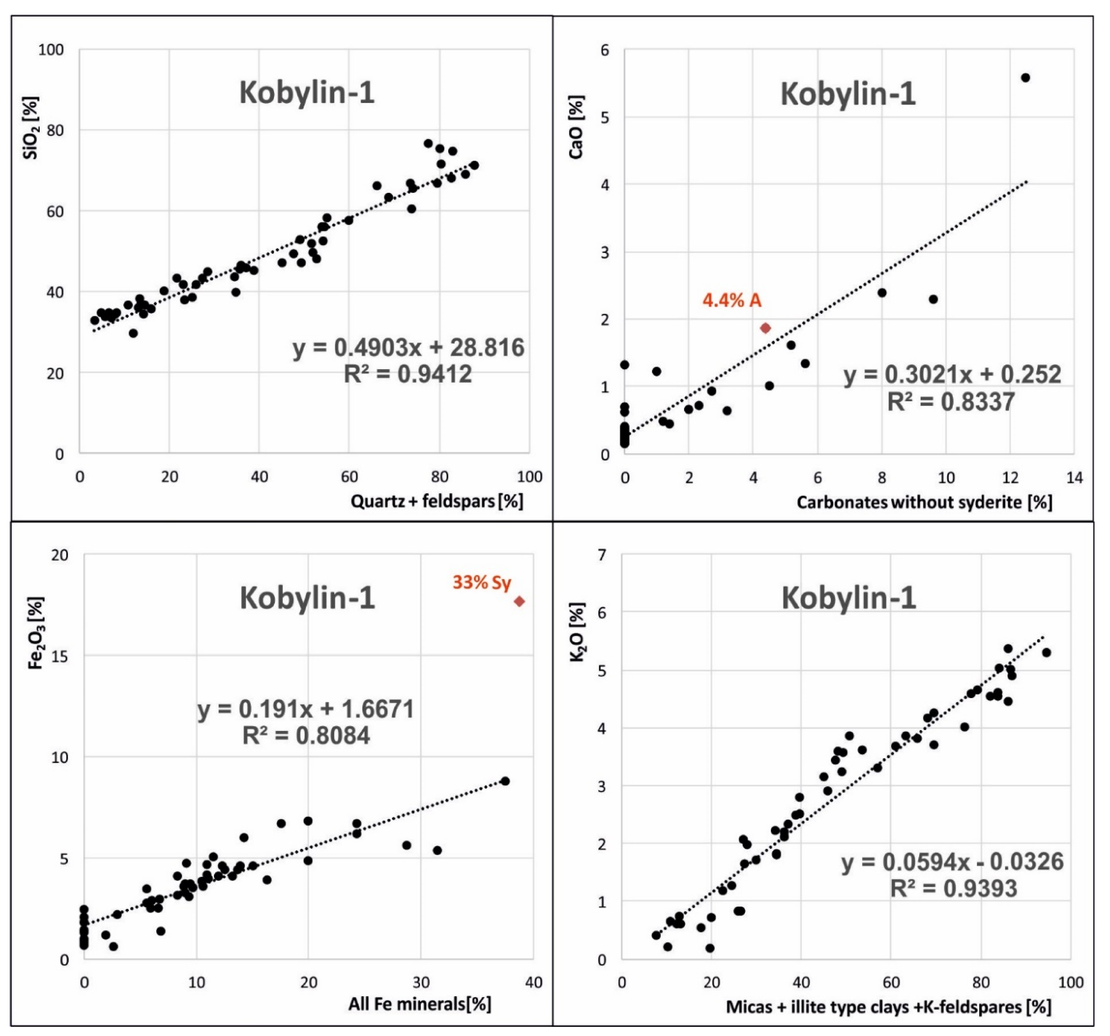 Minerals 10 01101 g009