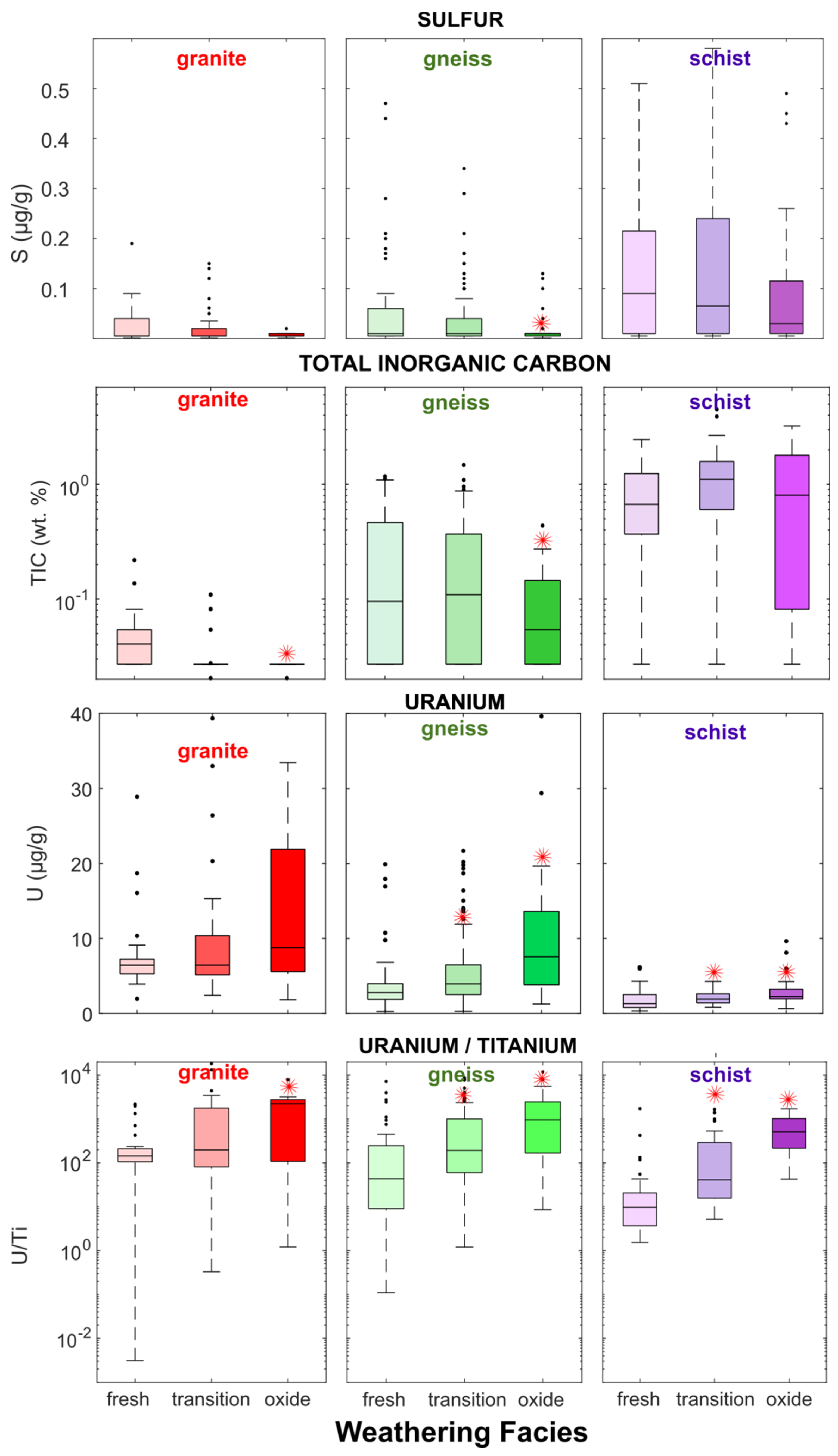 Minerals 10 01104 g002