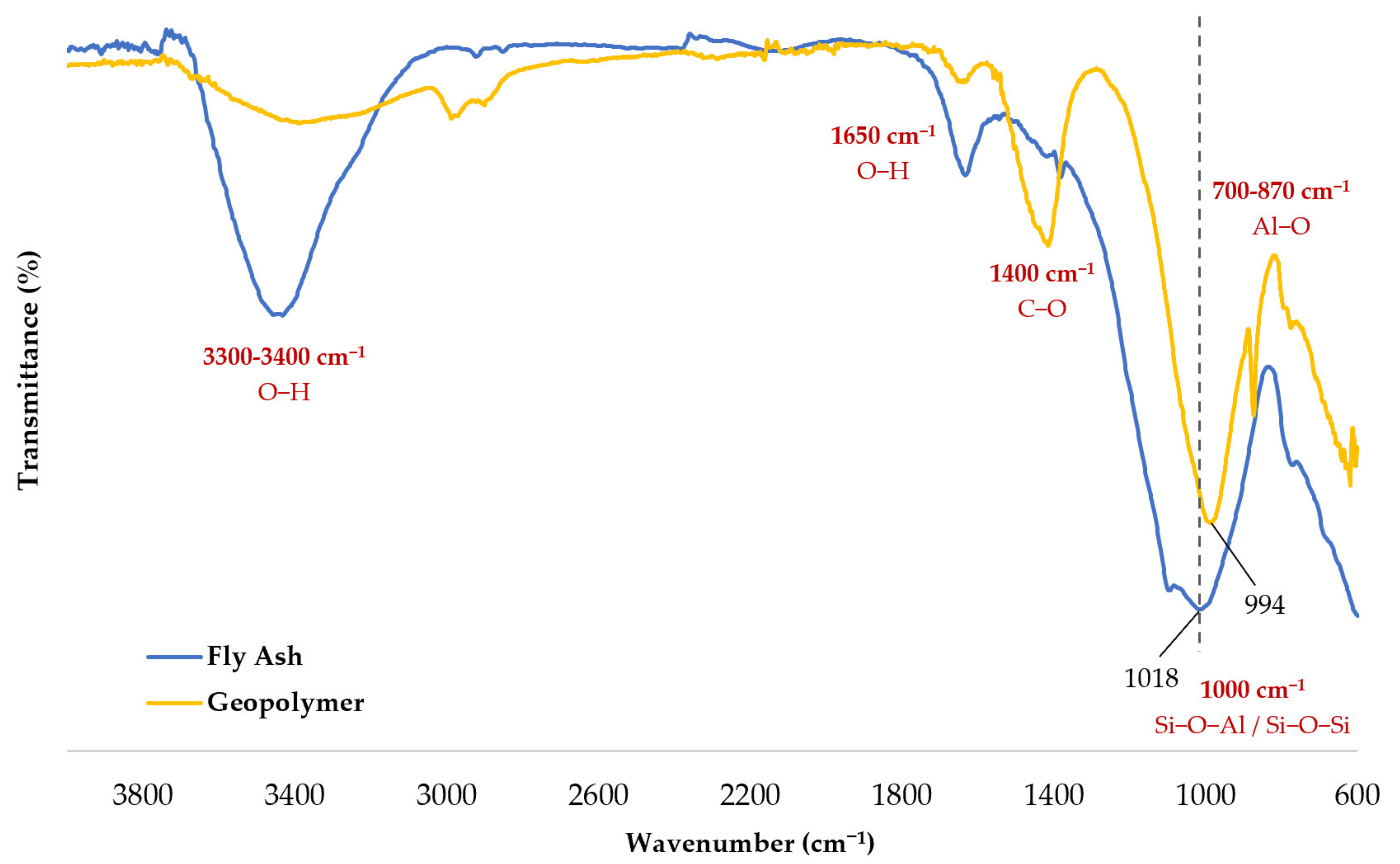 Minerals 10 01114 g007