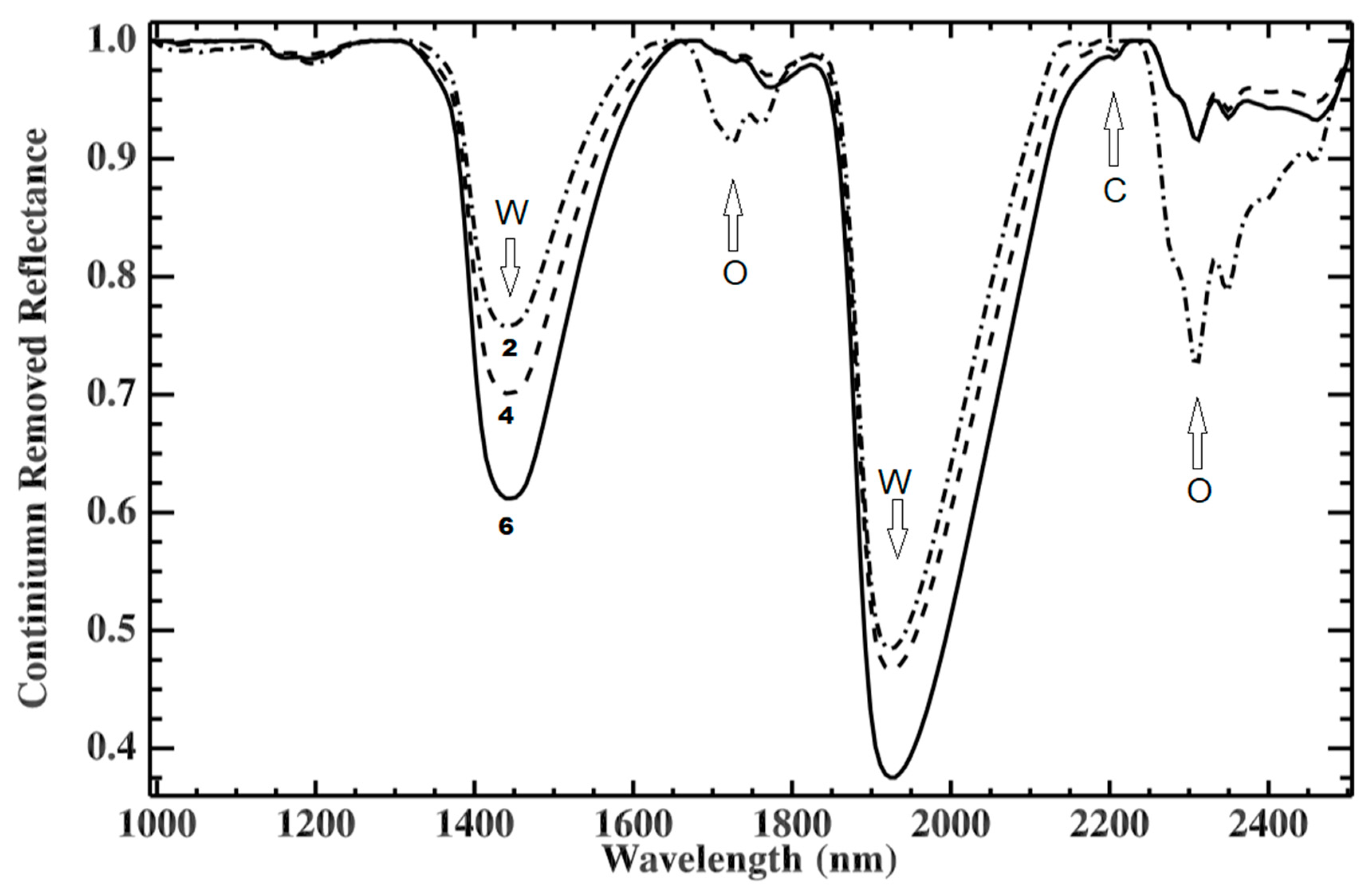 Minerals 10 01137 g004