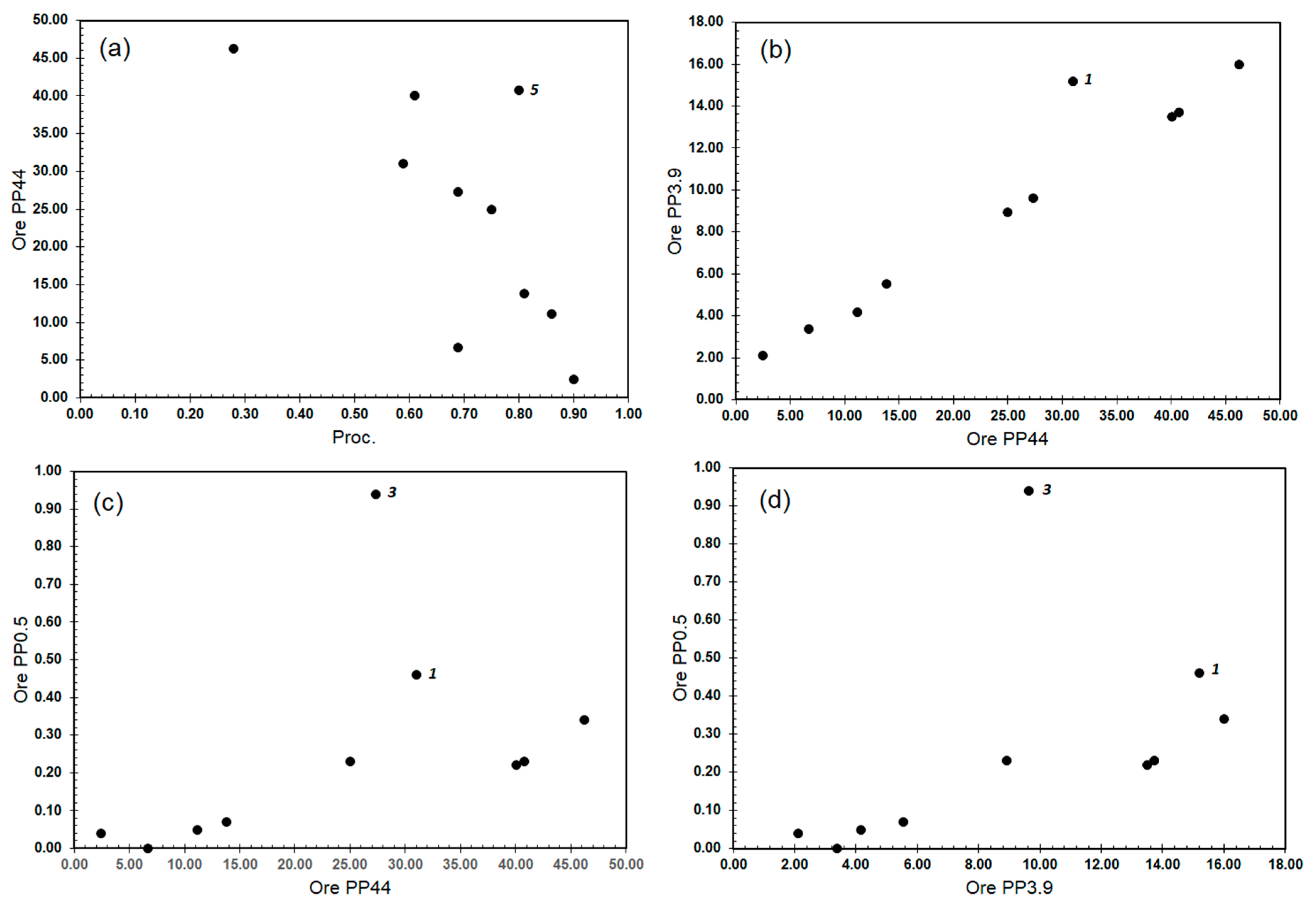 Minerals 10 01137 g006