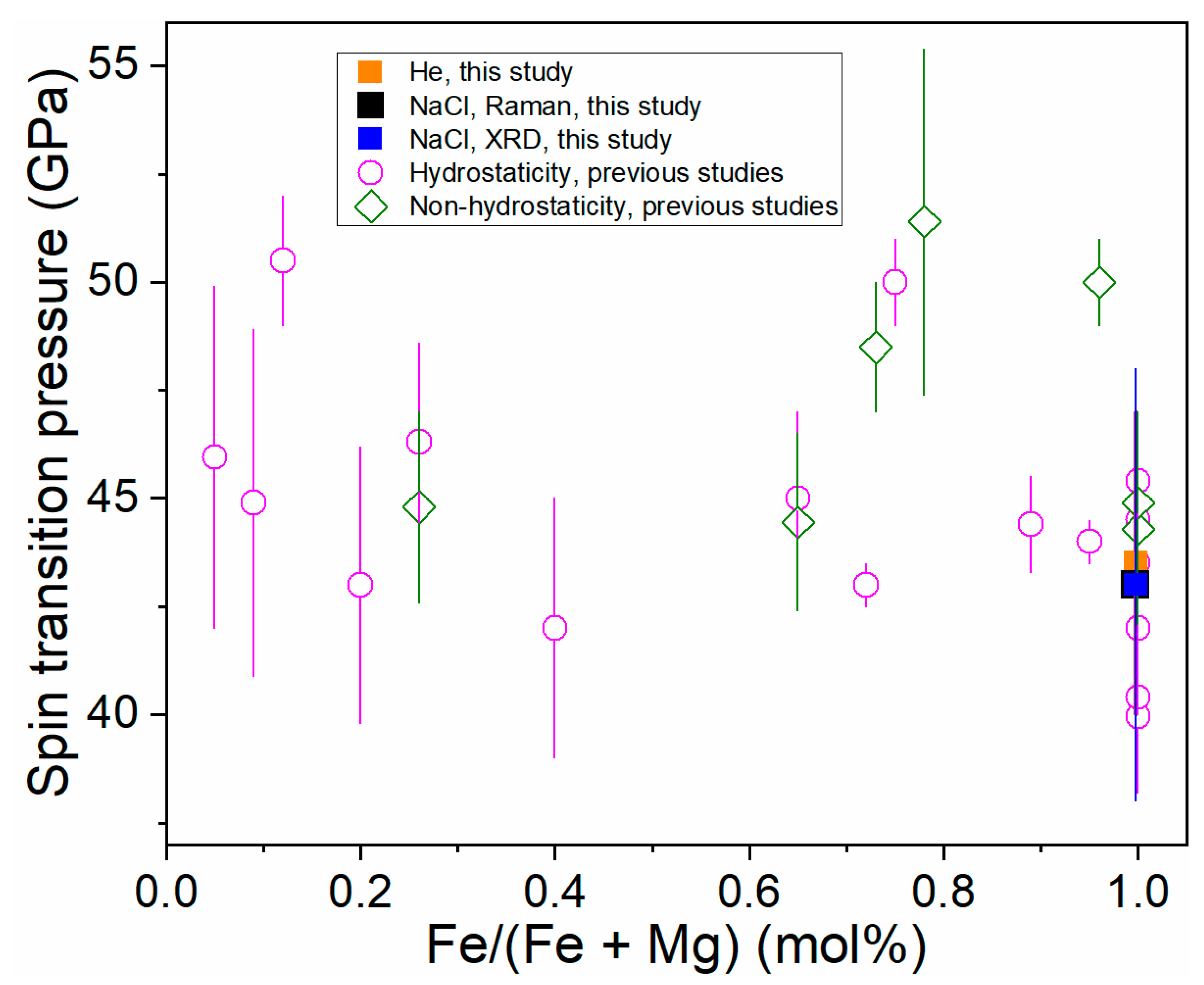 Minerals 10 01142 g004 Minerals 10 01142 g004