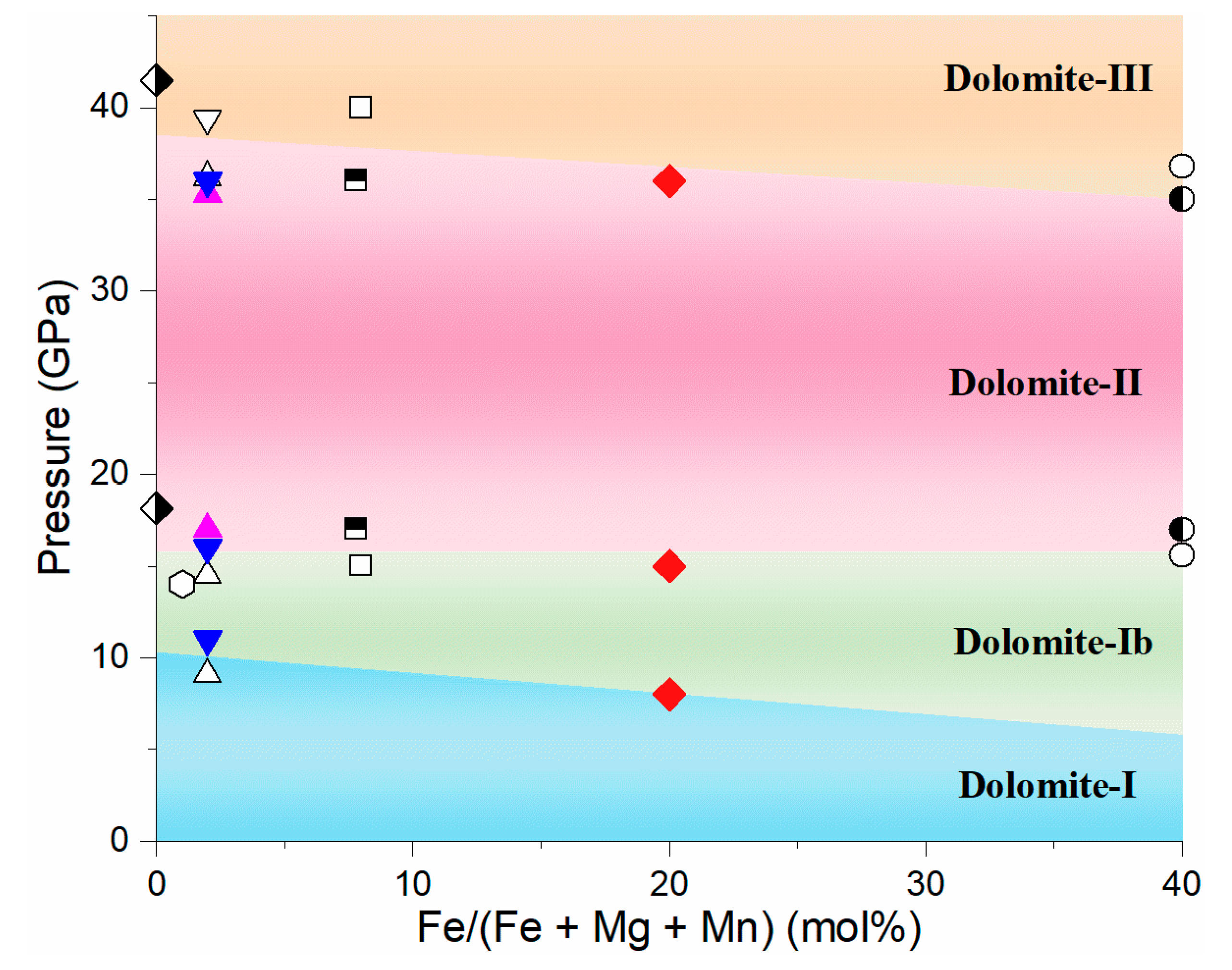 Minerals 10 01142 g007 Minerals 10 01142 g007