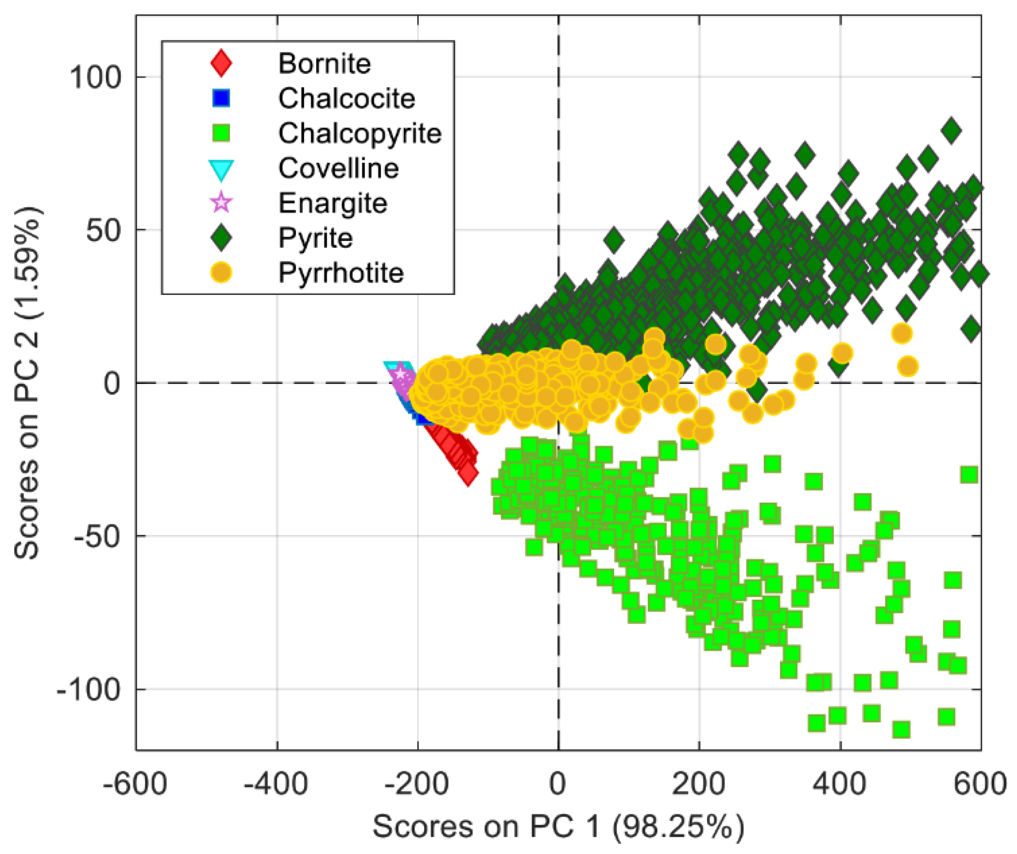 Minerals Free Full Text Sensors And Process Control In Copper Smelters A Review Of Current Systems And Some Opportunities Html