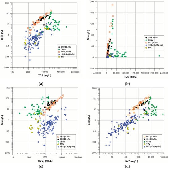 Minerals Free Full Text High Content Of Boron In Curative Water From The Spa To Industrial Recovery Of Borates Poland As A Case Study Html