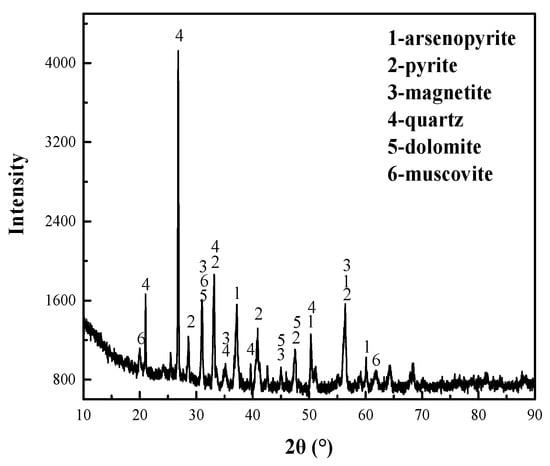 CarbonExtract® for primary sludge extraction