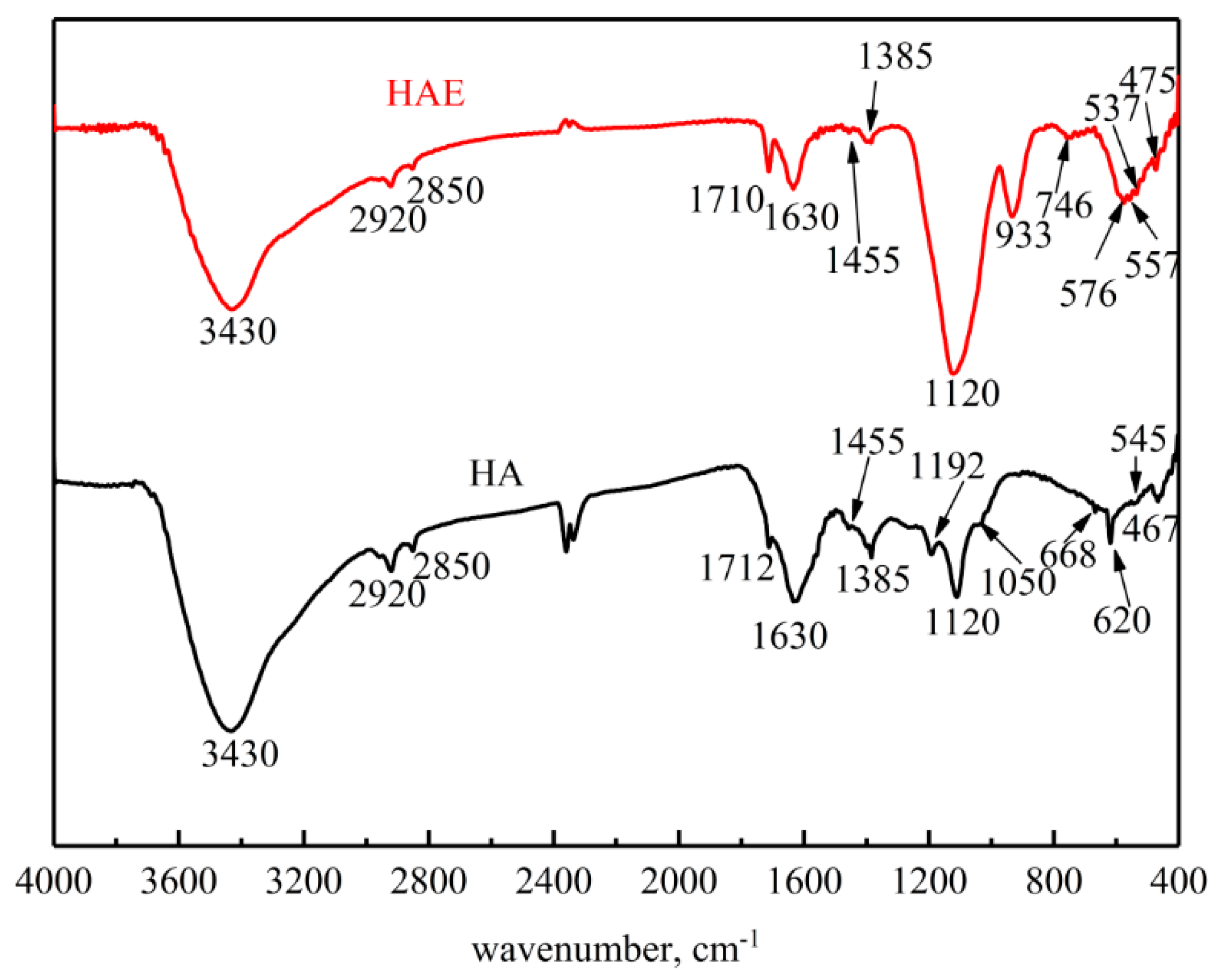 Minerals 11 00023 g005