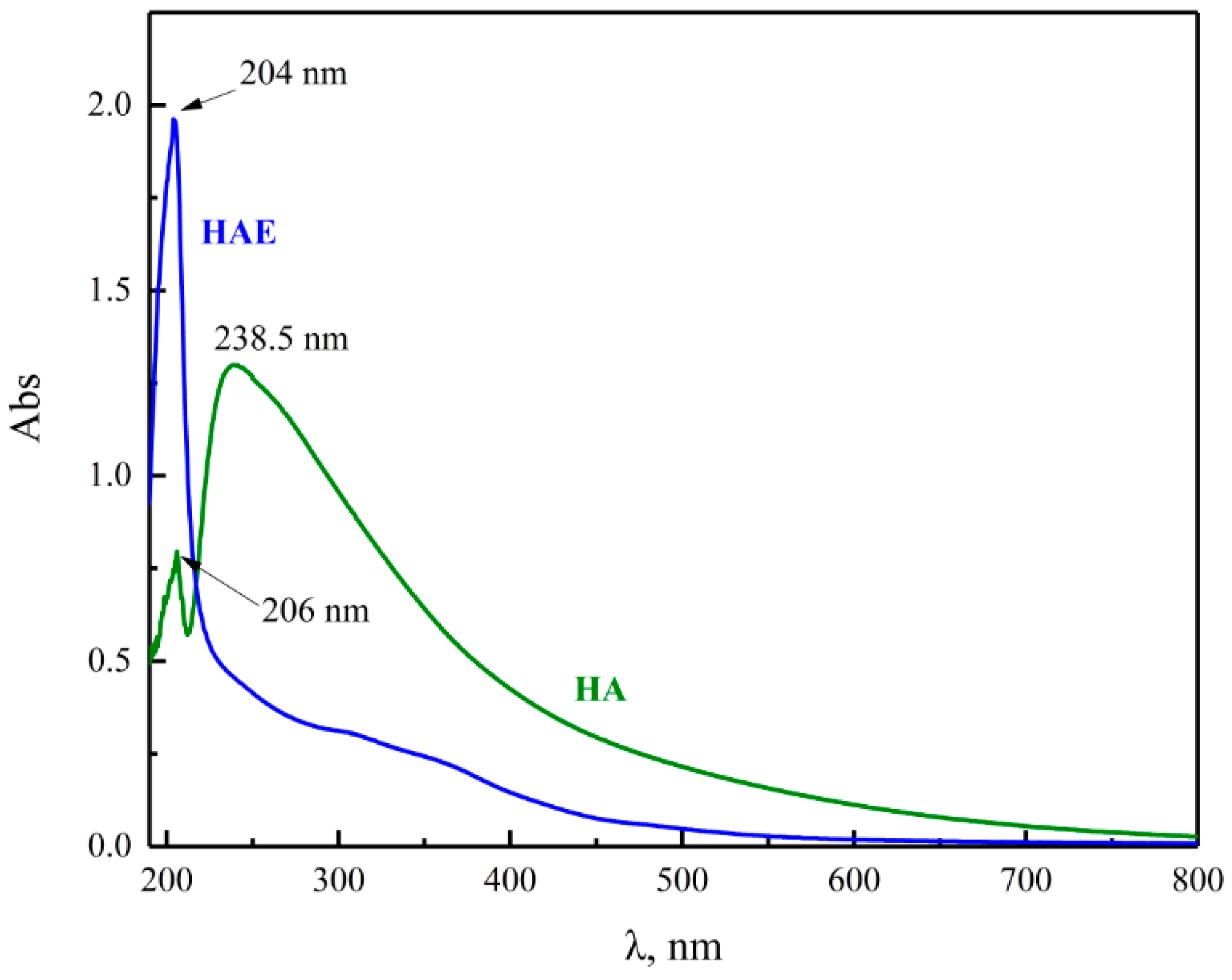 Minerals 11 00023 g006