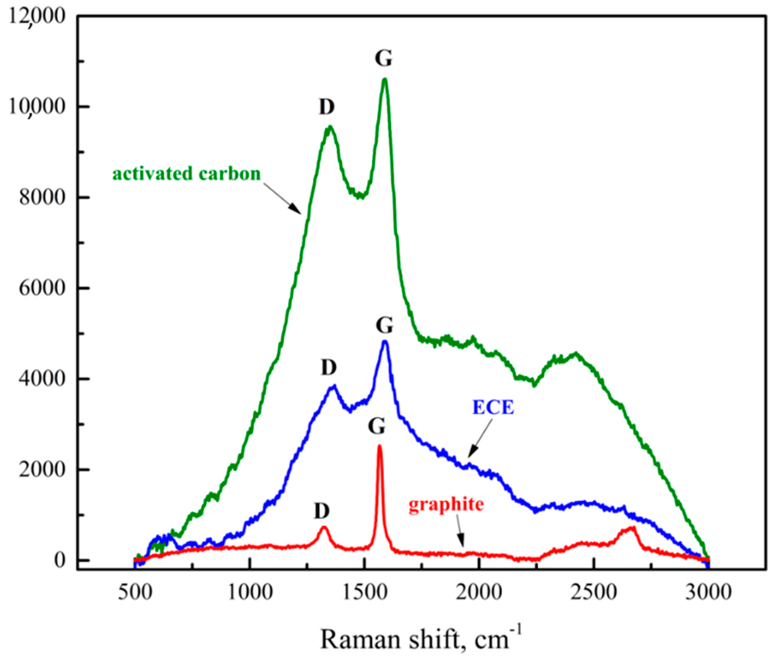 Minerals 11 00023 g008