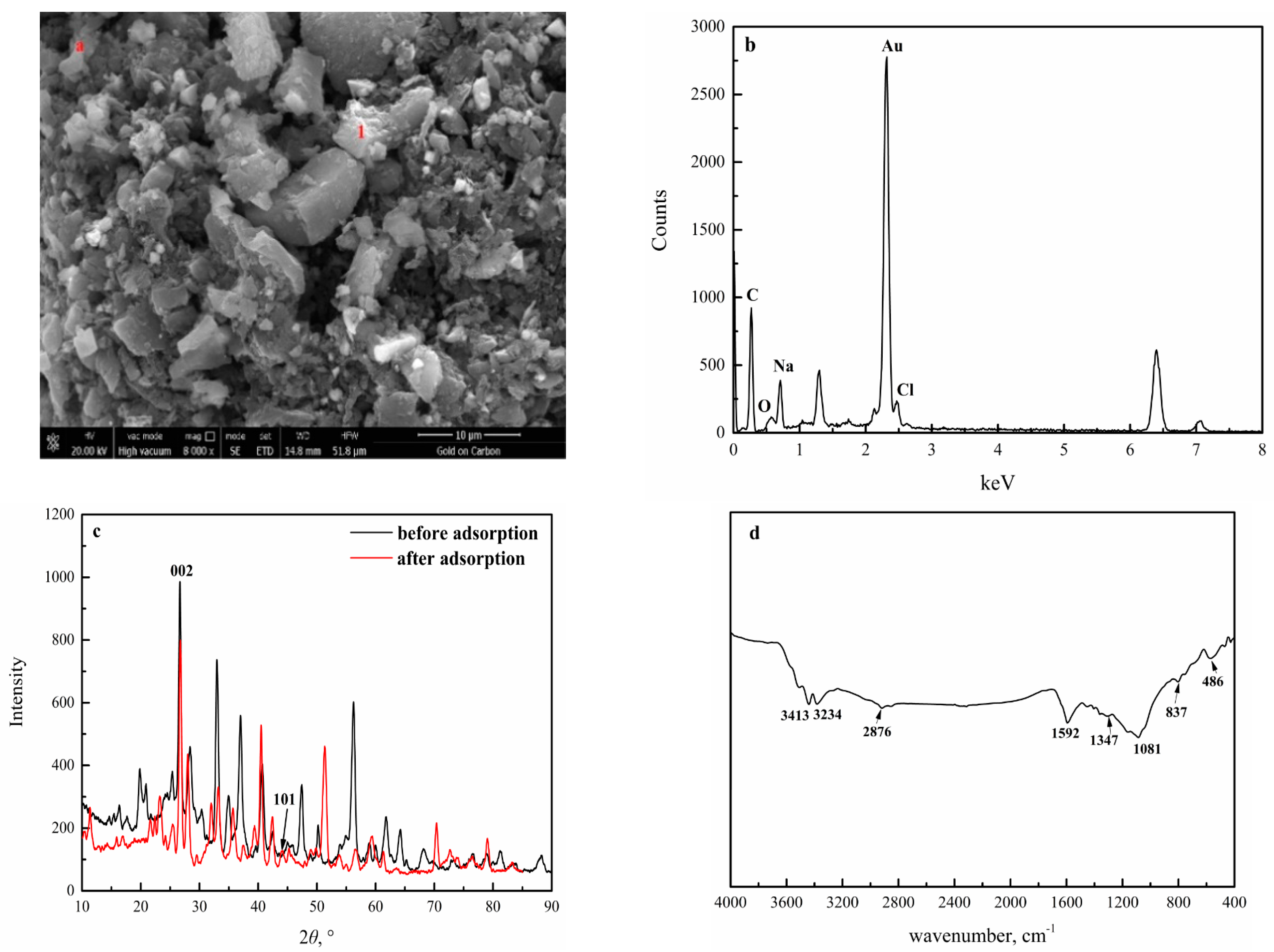 Minerals 11 00023 g011
