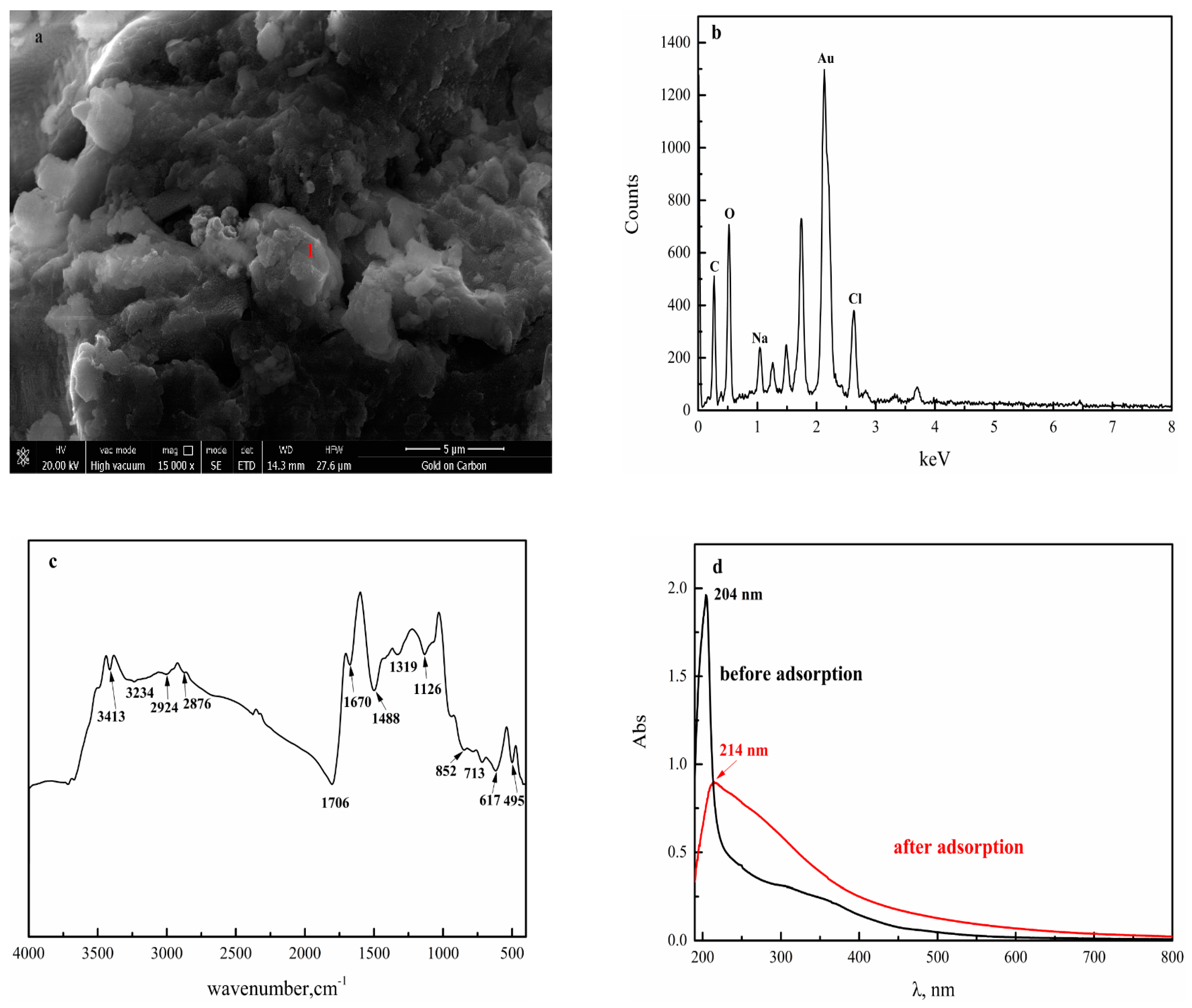 Minerals 11 00023 g012