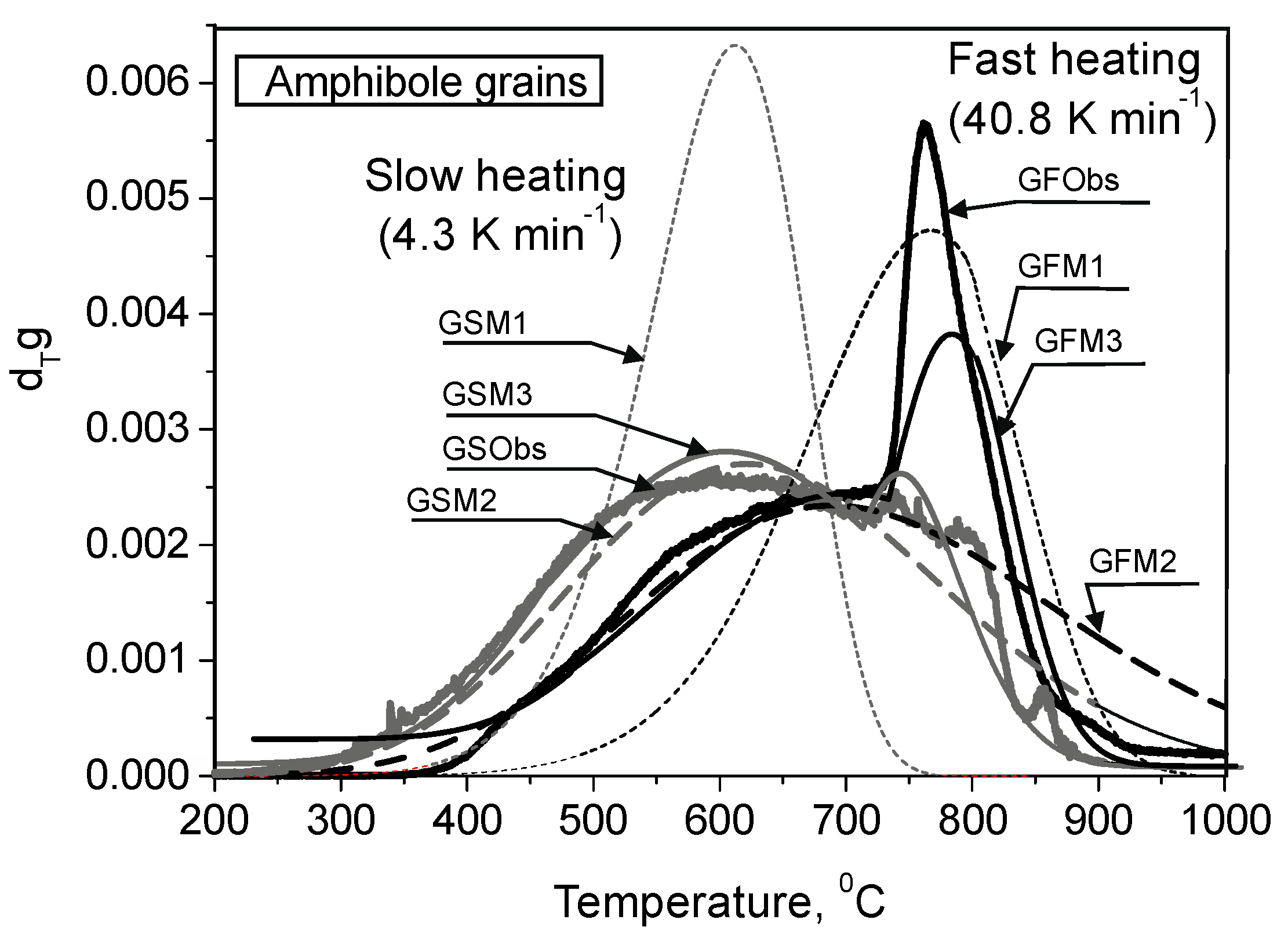 Minerals 11 00027 g003