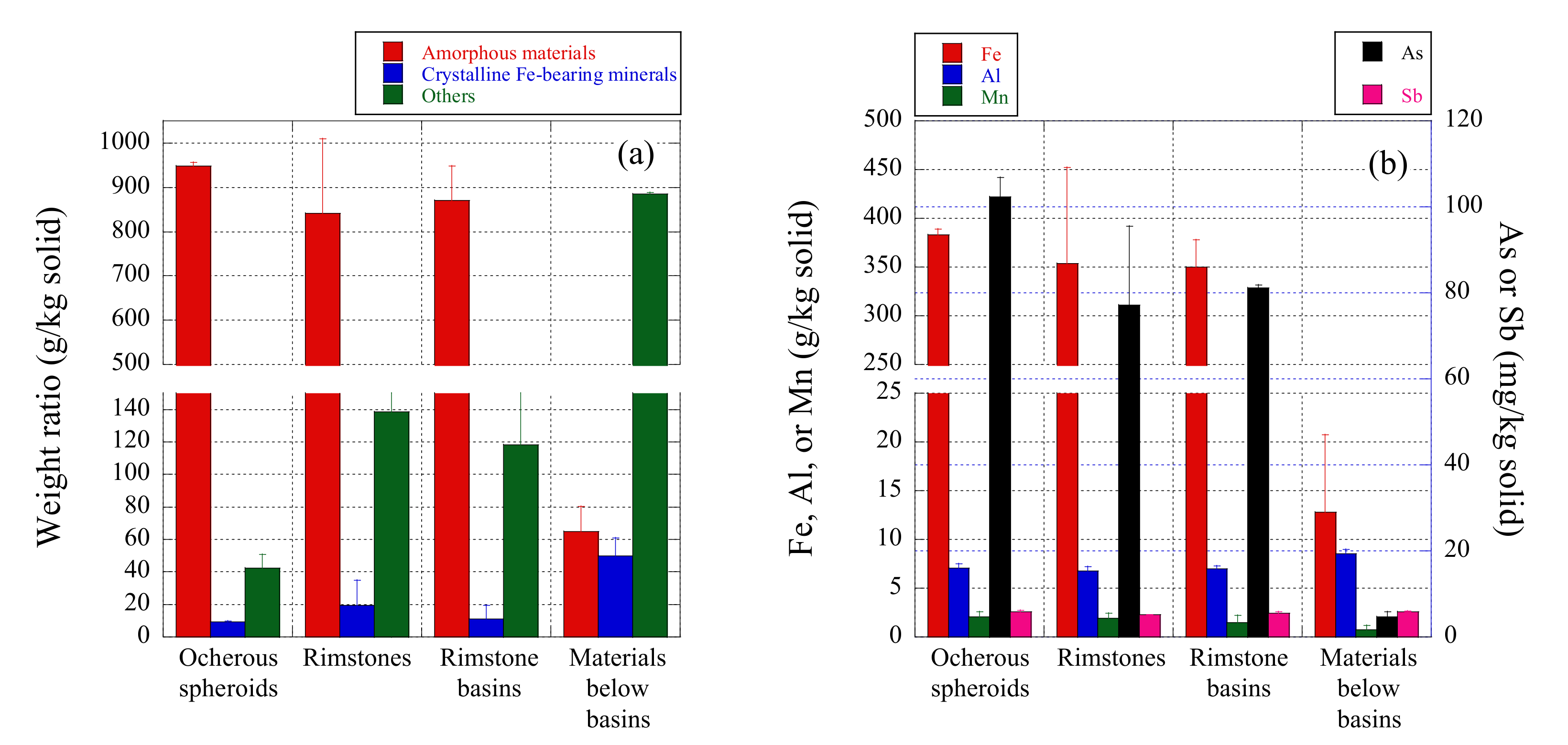 Minerals 11 00032 g005
