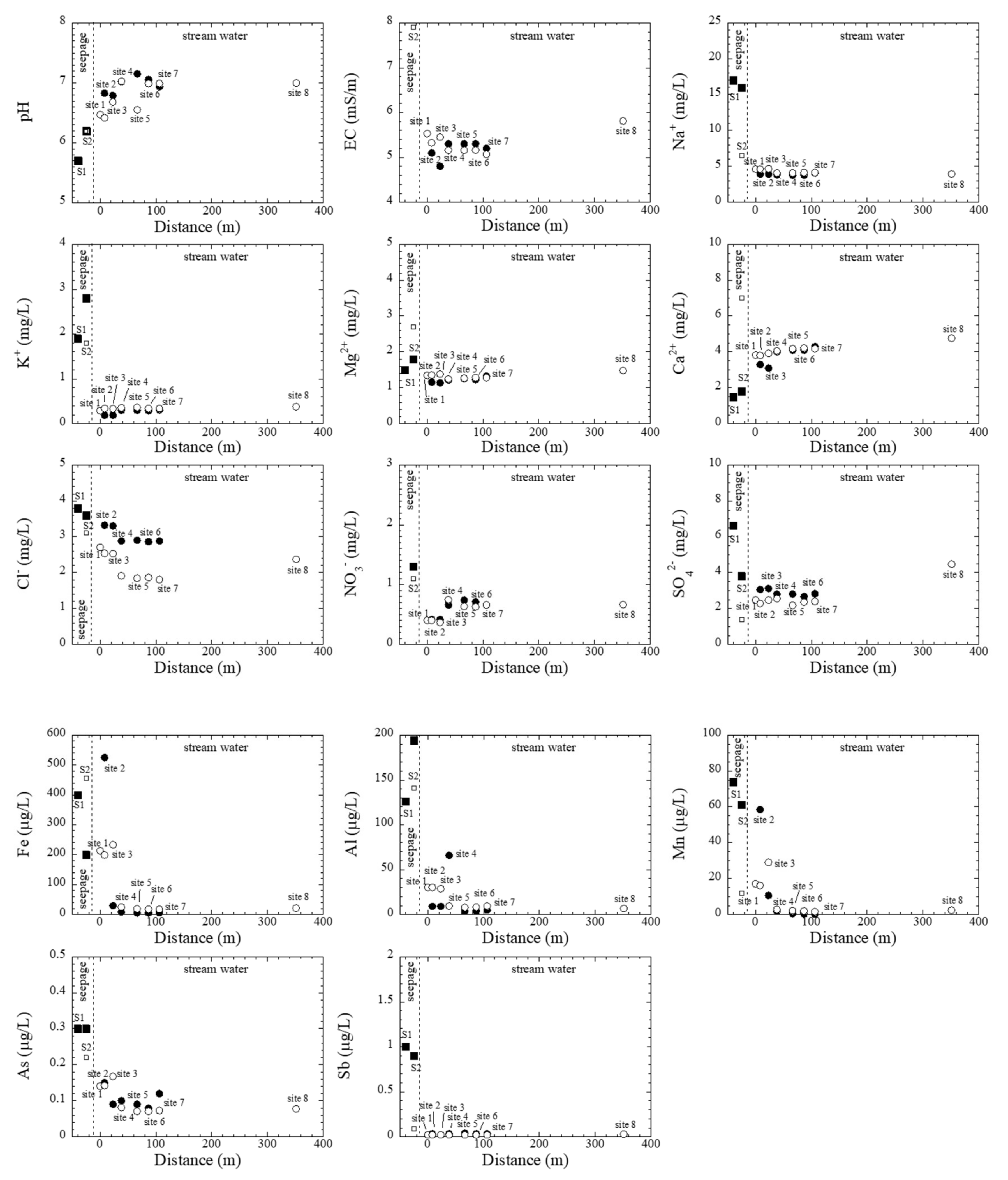Minerals 11 00032 g006