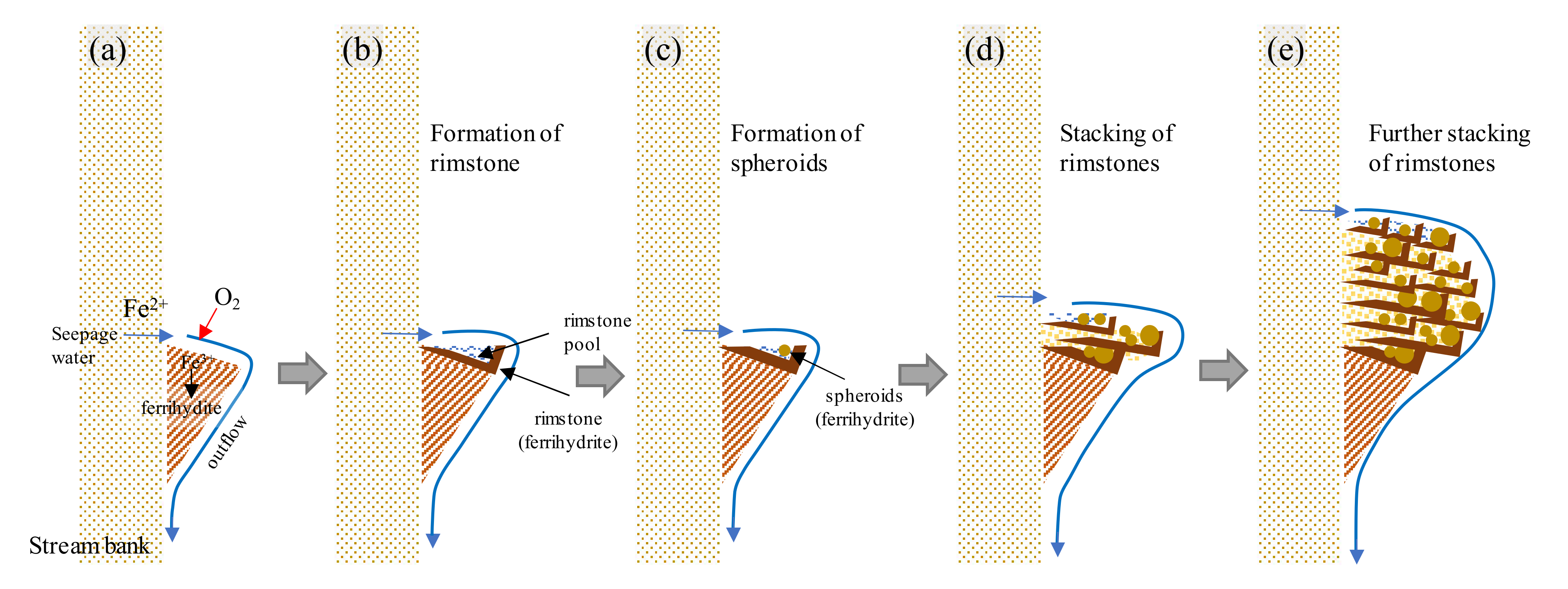 Minerals 11 00032 g007
