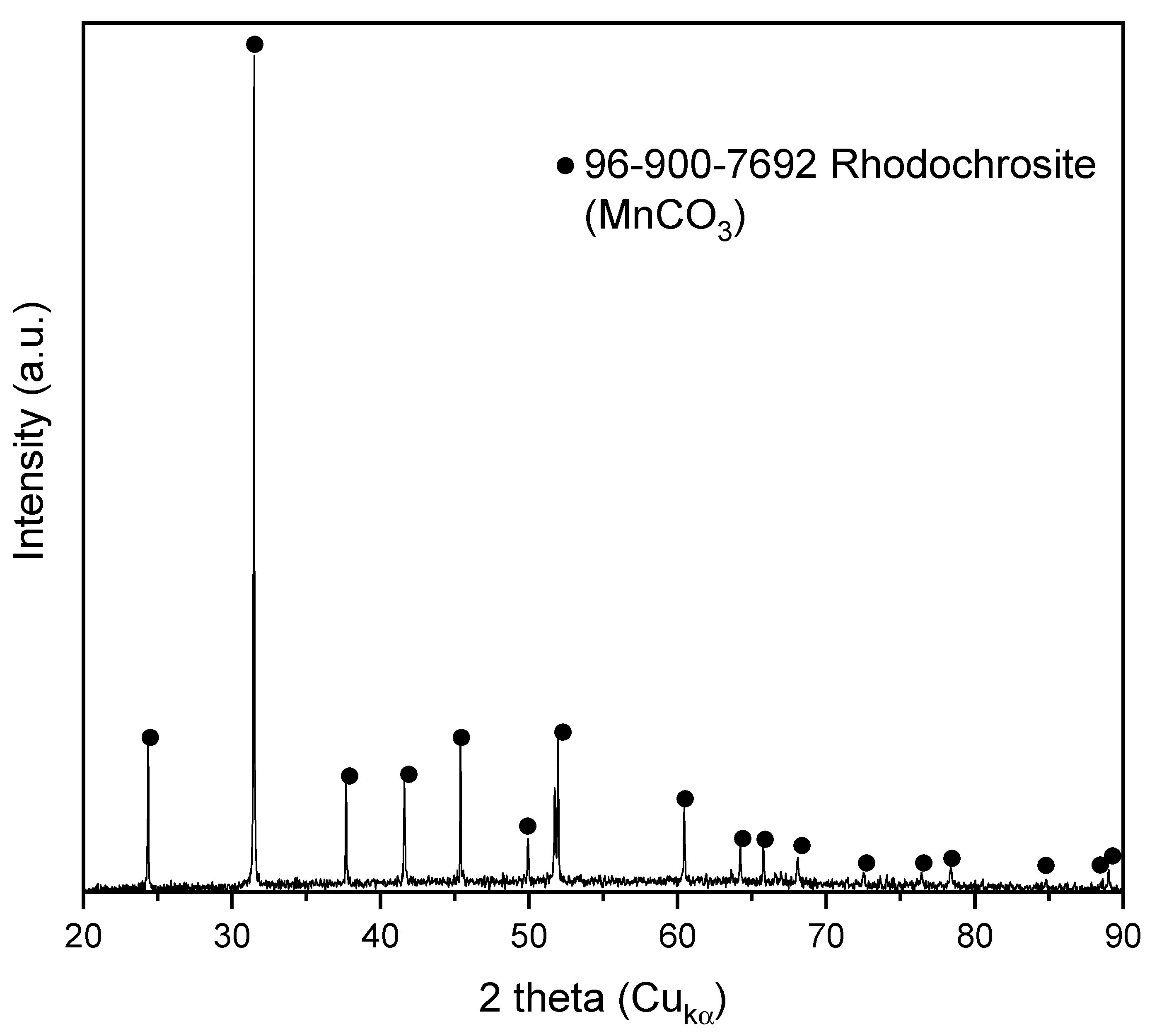Minerals 11 00034 g001