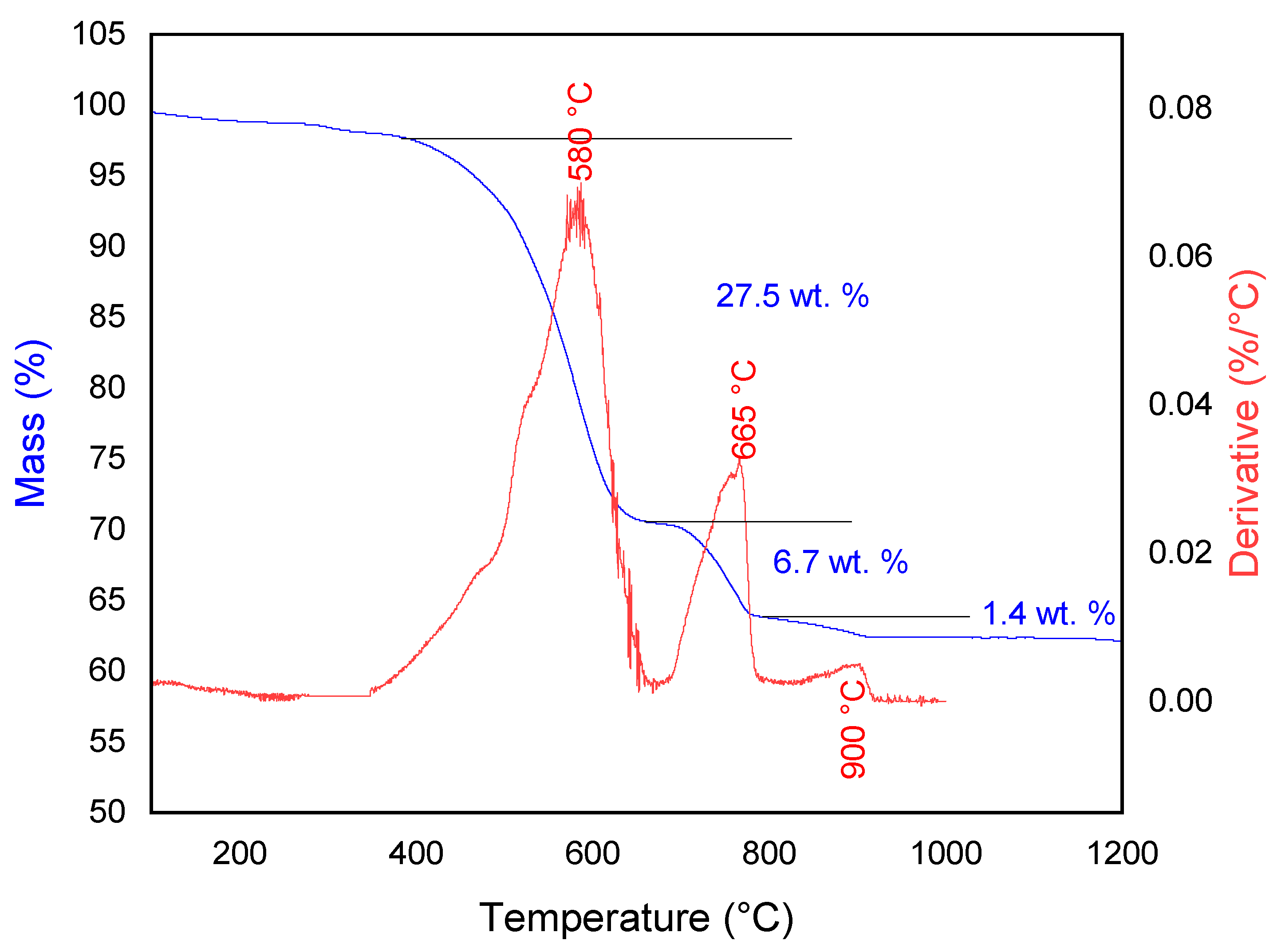 Minerals 11 00034 g003