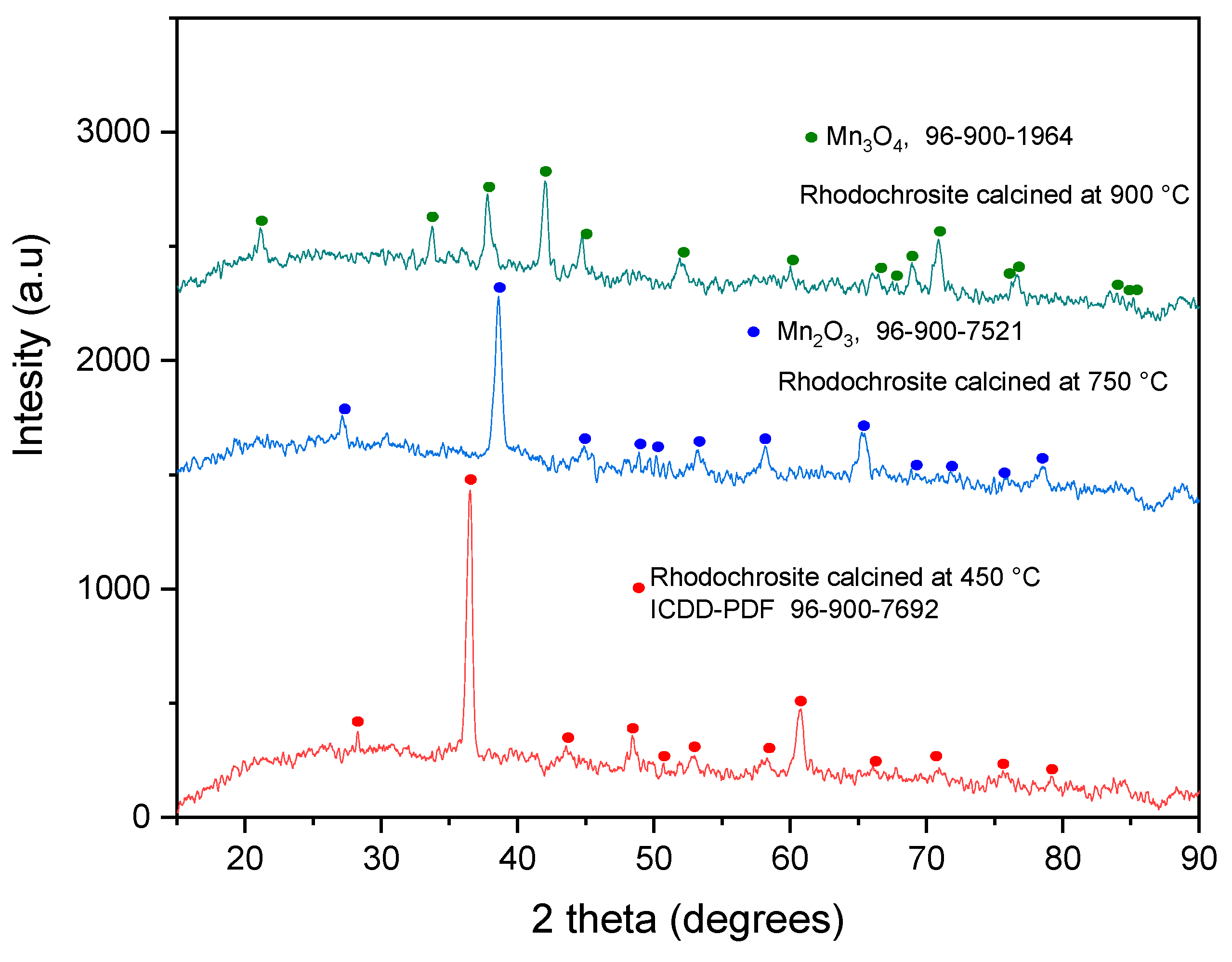 Minerals 11 00034 g004