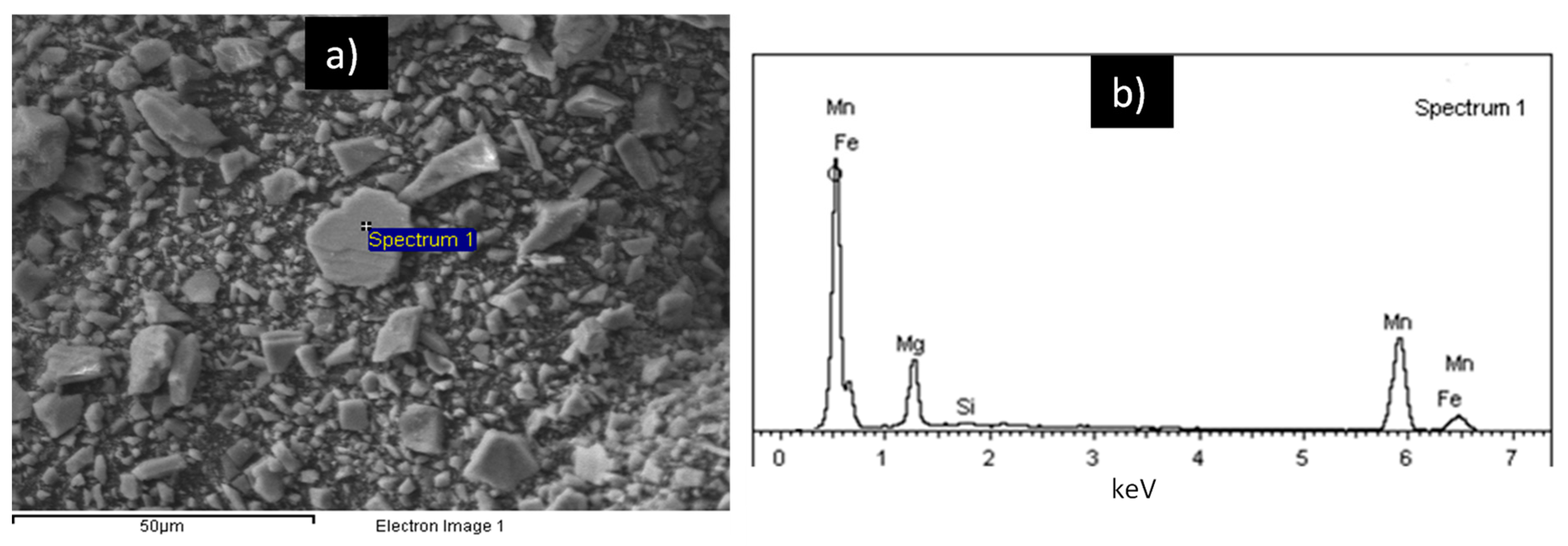 Minerals 11 00034 g005