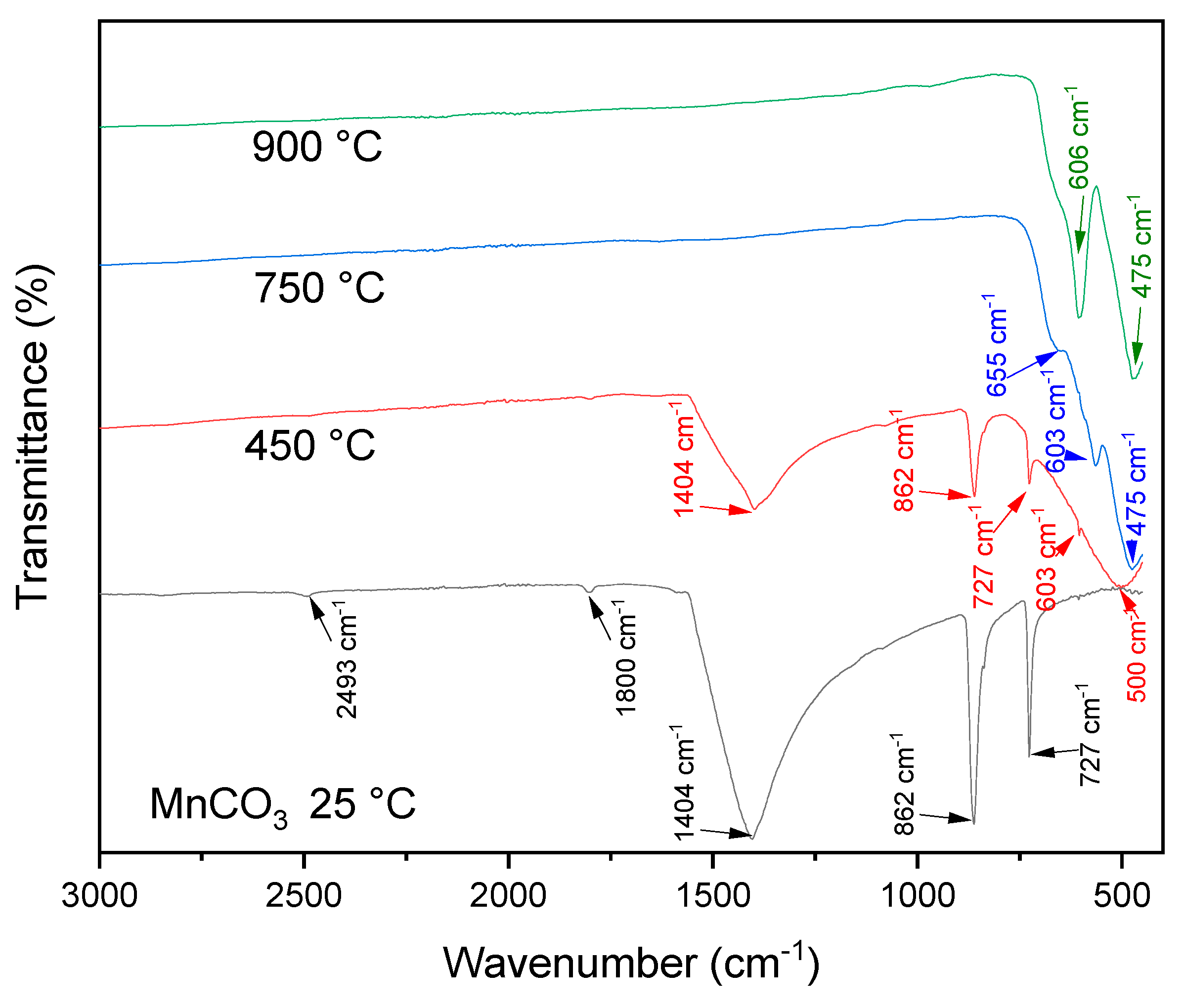 Minerals 11 00034 g006