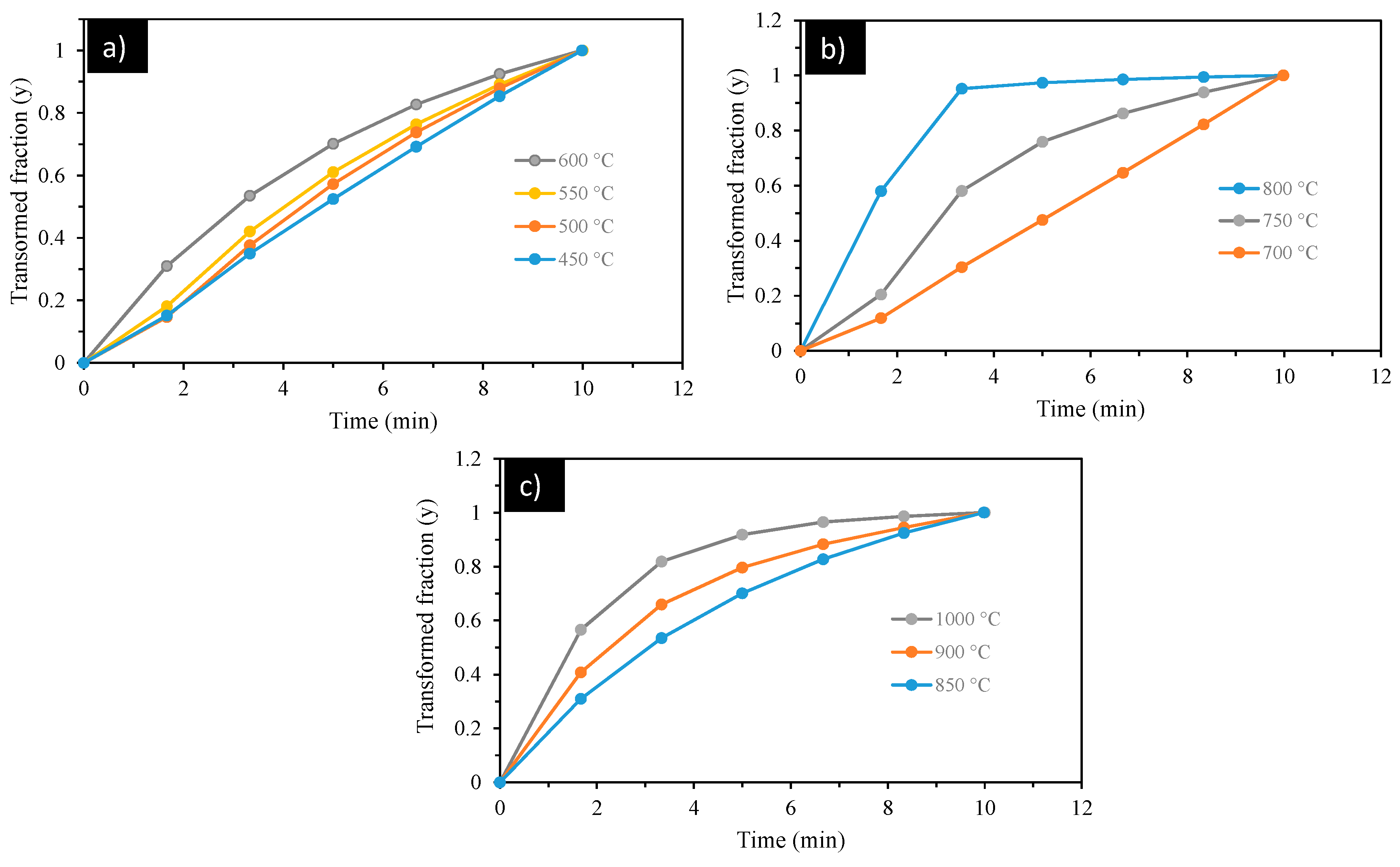 Minerals 11 00034 g007