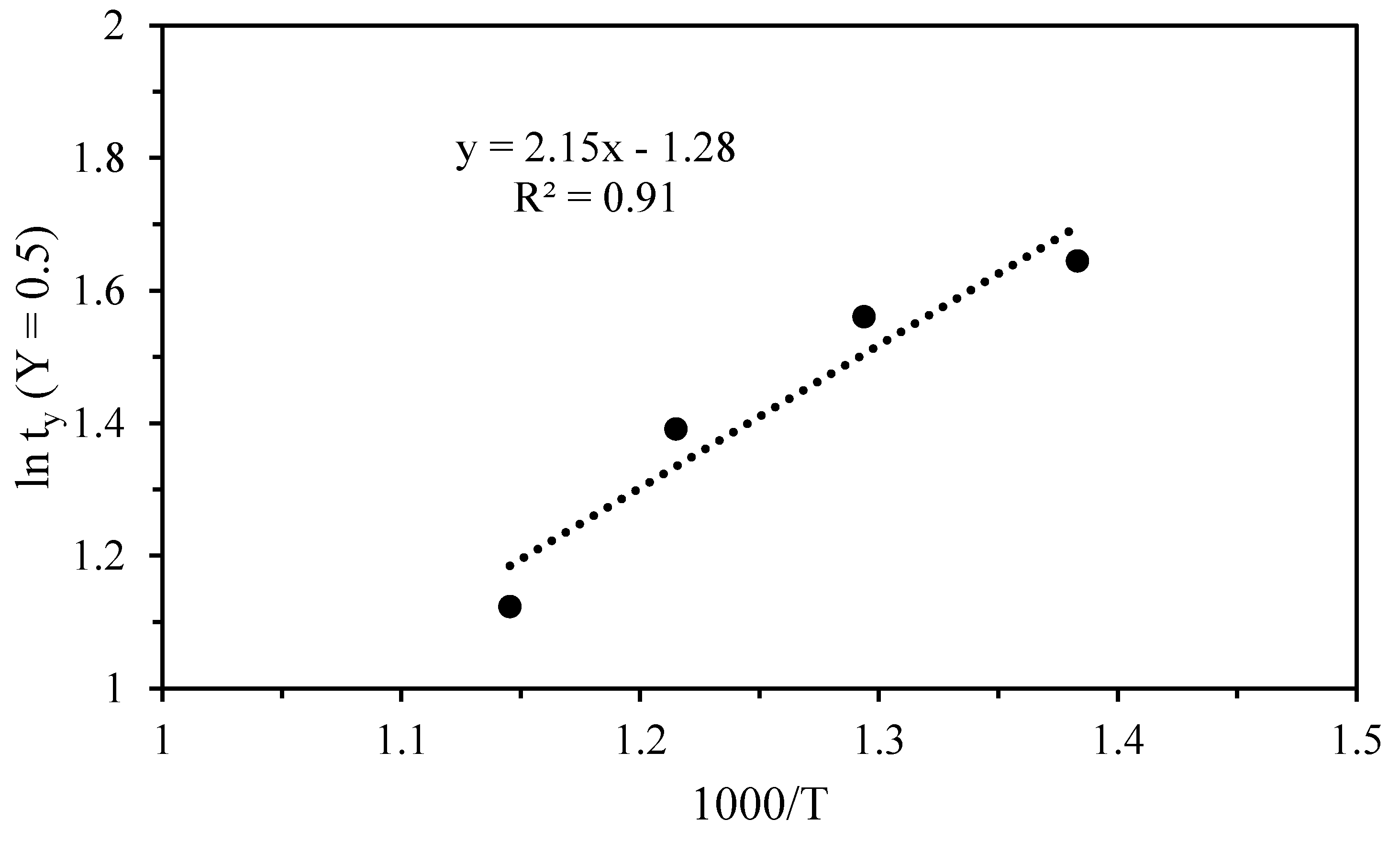 Minerals 11 00034 g008