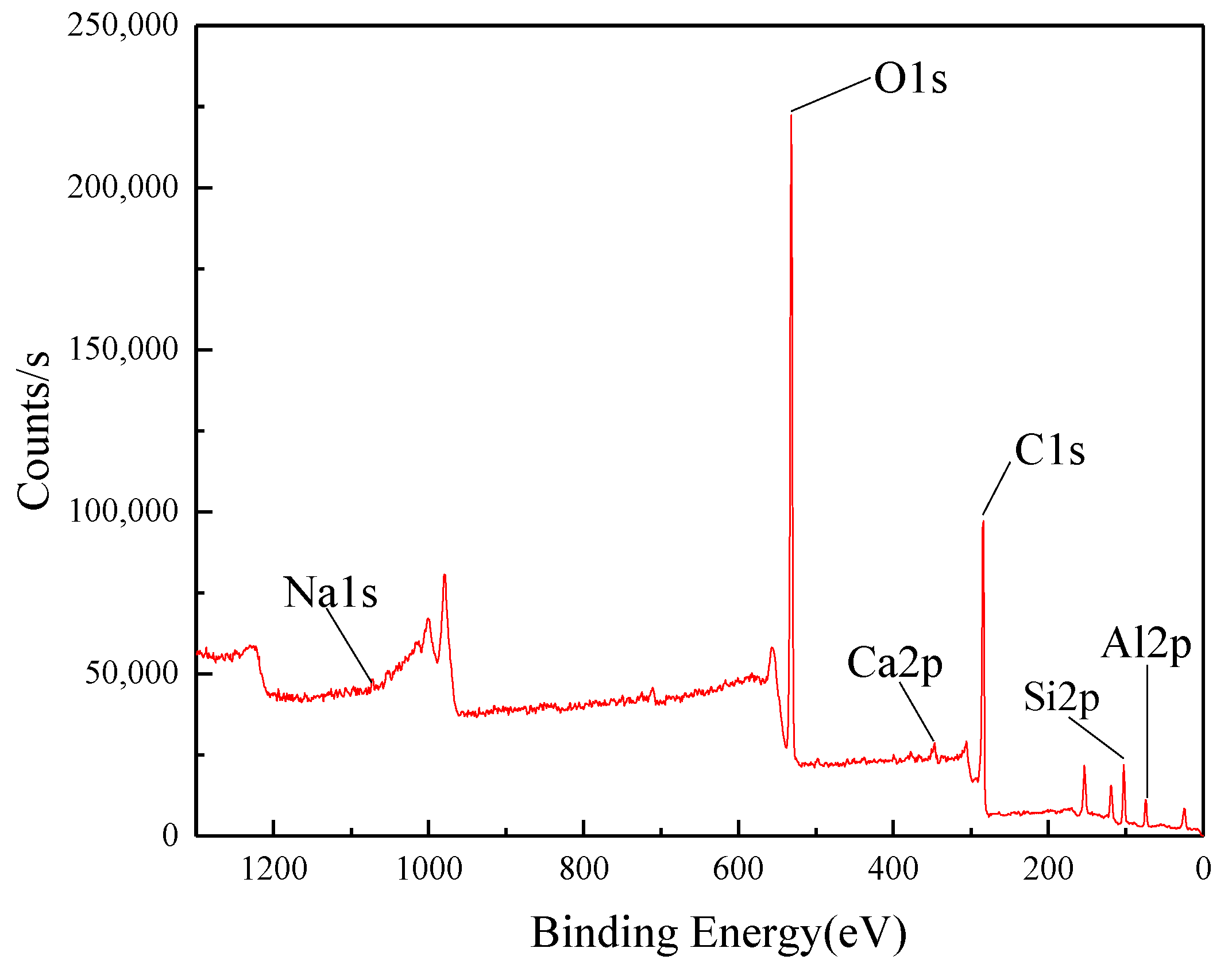 Minerals 11 00058 g002