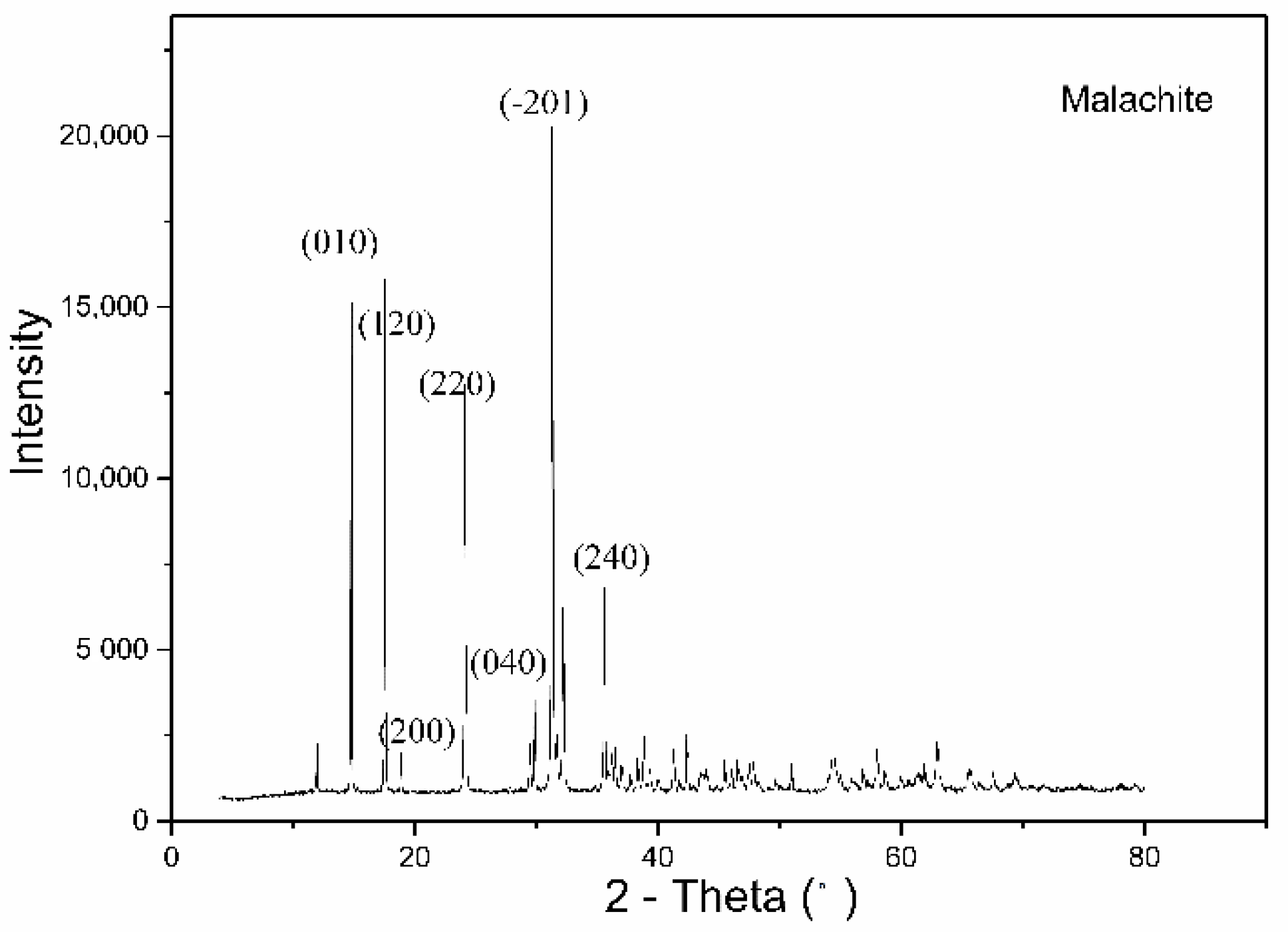 Minerals 11 00059 g001 Minerals 11 00059 g001