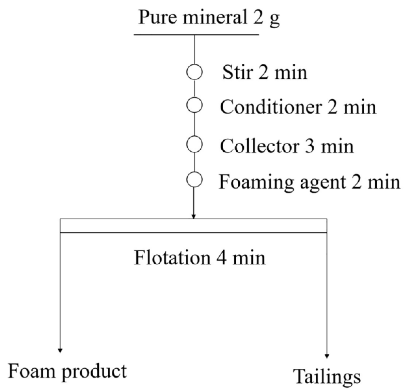 Minerals 11 00059 g002 Minerals 11 00059 g002