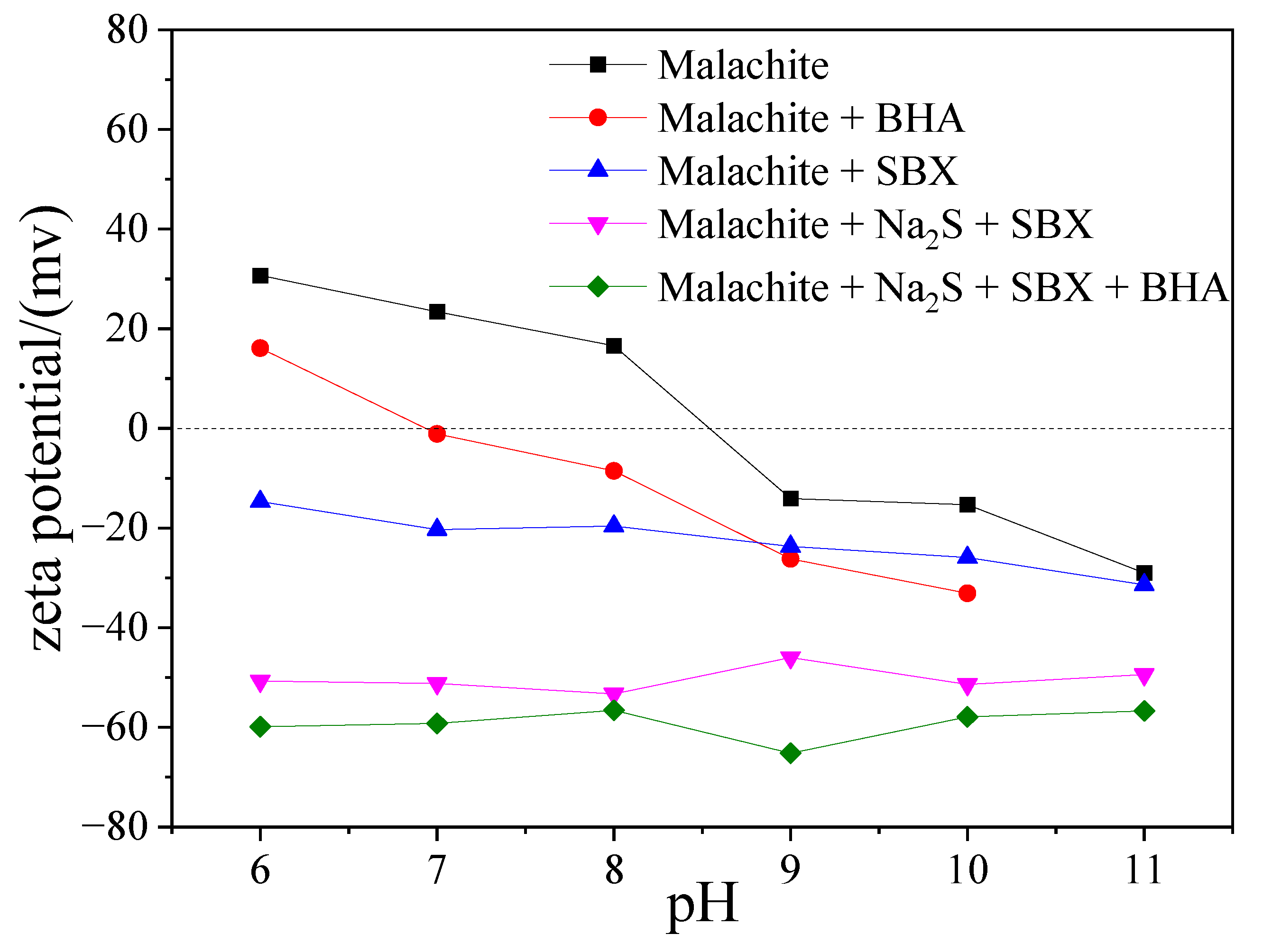 Minerals 11 00059 g005 Minerals 11 00059 g005