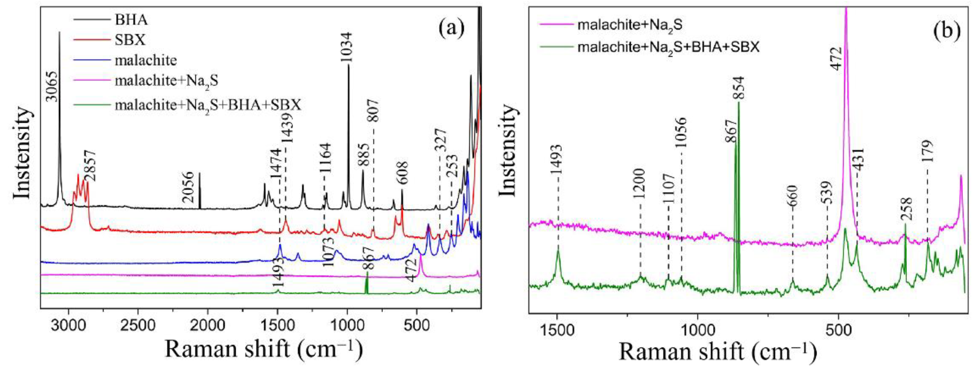Minerals 11 00059 g007 Minerals 11 00059 g007