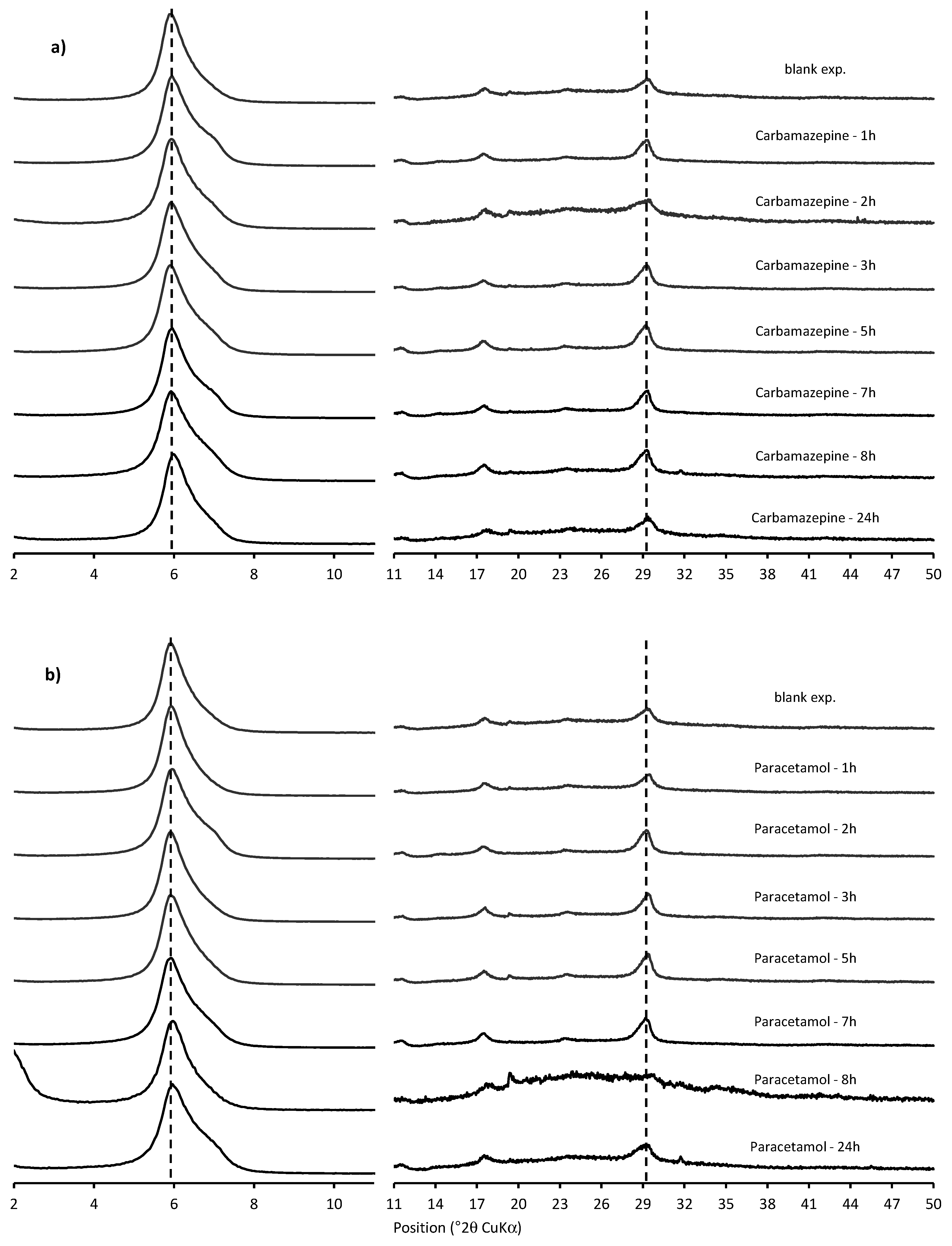 Minerals 11 00062 g002 Minerals 11 00062 g002