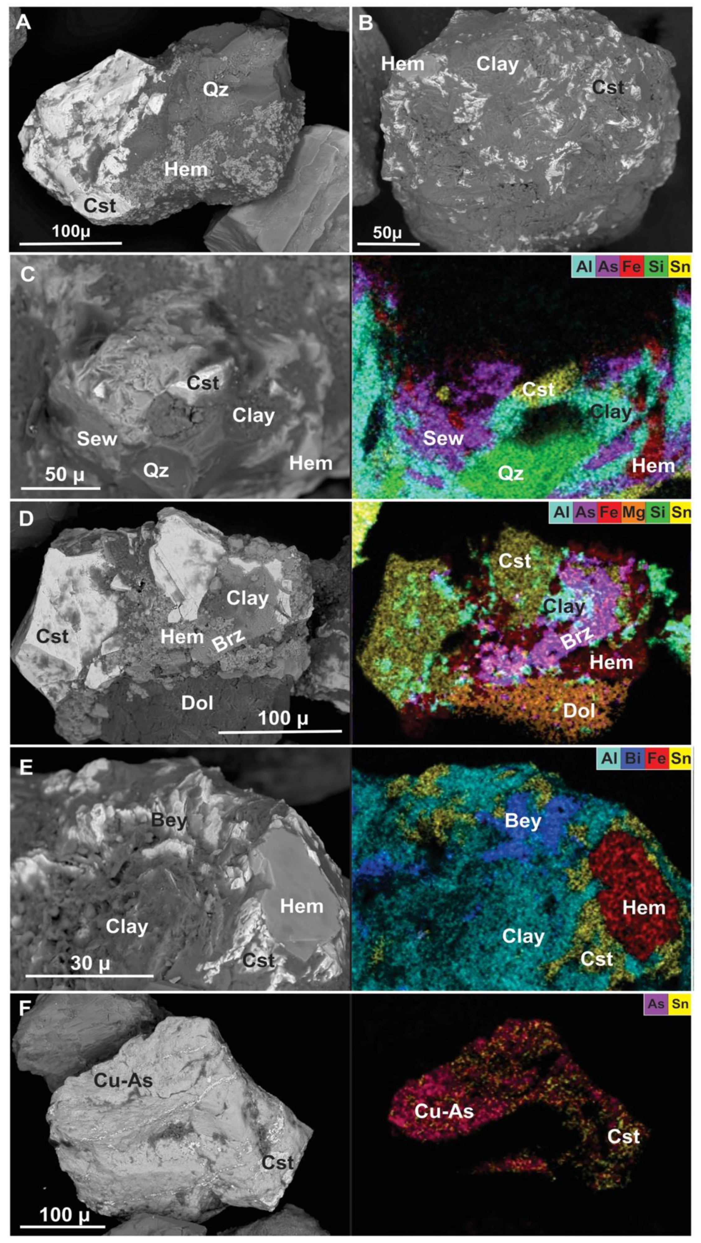 Minerals Free Full Text Mineralogical Analysis Of The Kestel Mine An Early Bronze Age Source Of Tin Ore In The Taurus Mountains Turkey Html