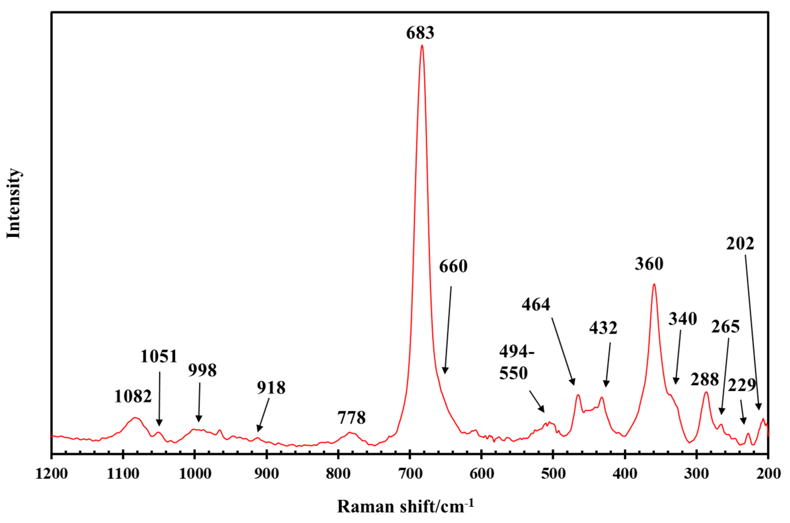 Minerals 11 00112 g004 Minerals 11 00112 g004