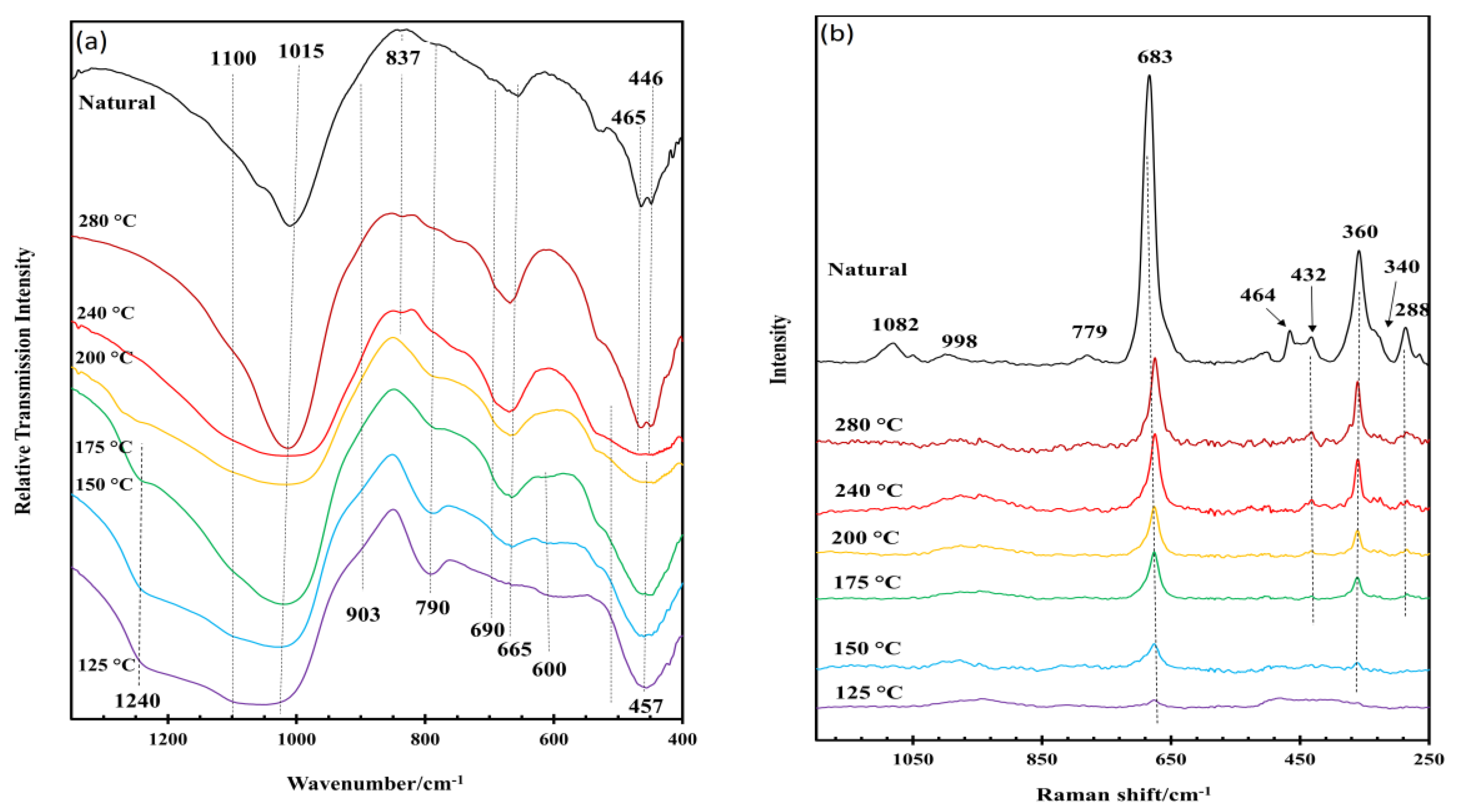 Minerals 11 00112 g006 Minerals 11 00112 g006