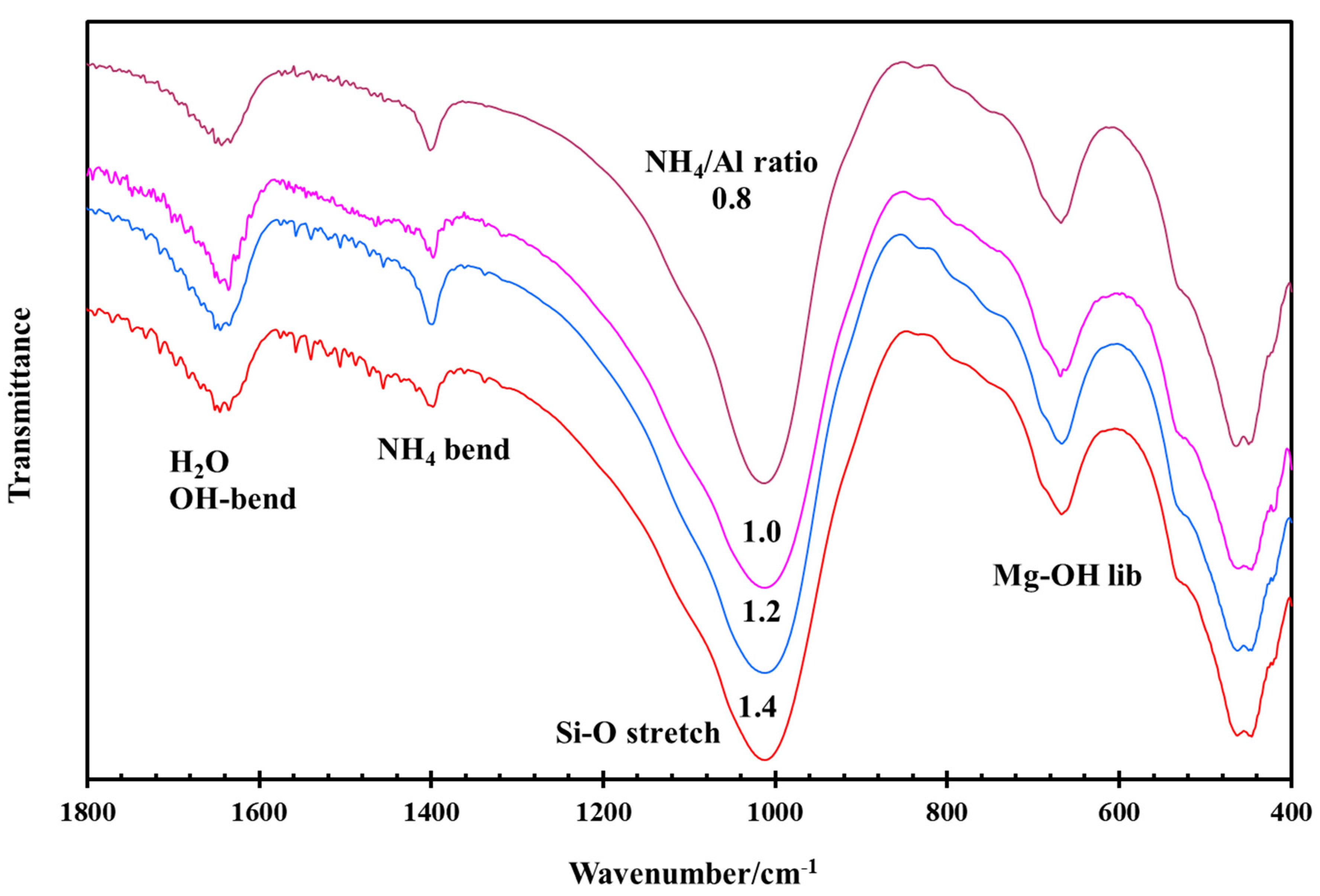 Minerals 11 00112 g007 Minerals 11 00112 g007