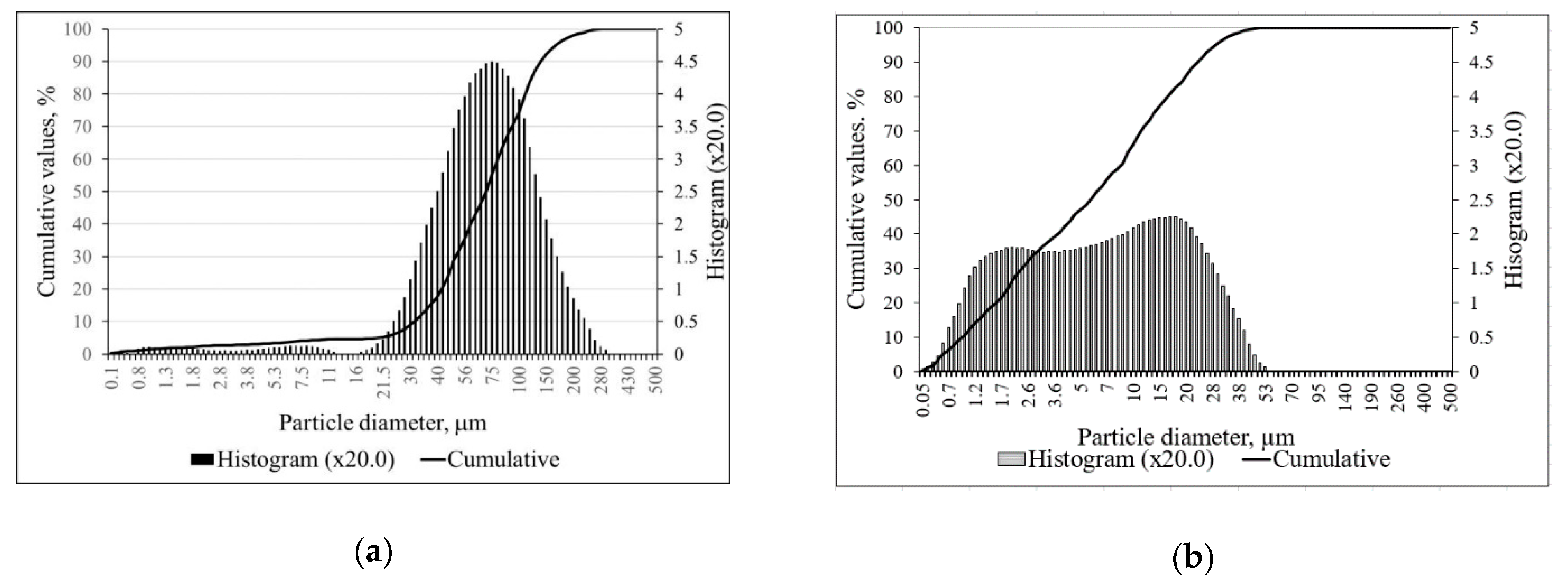Minerals 11 00123 g002