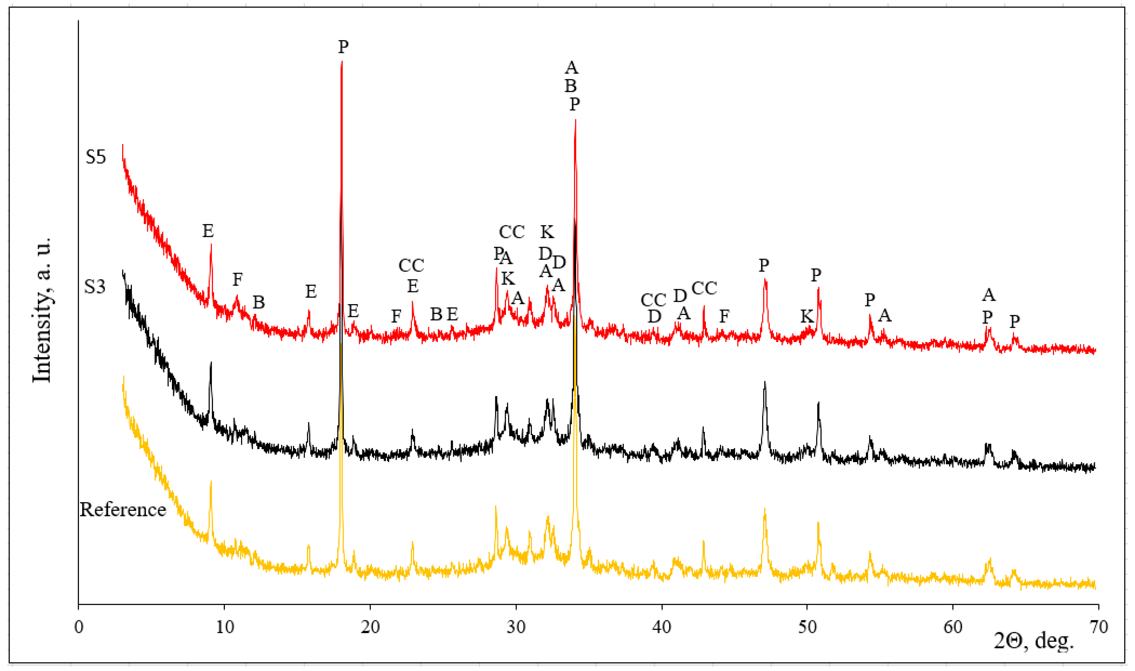 Minerals 11 00123 g005