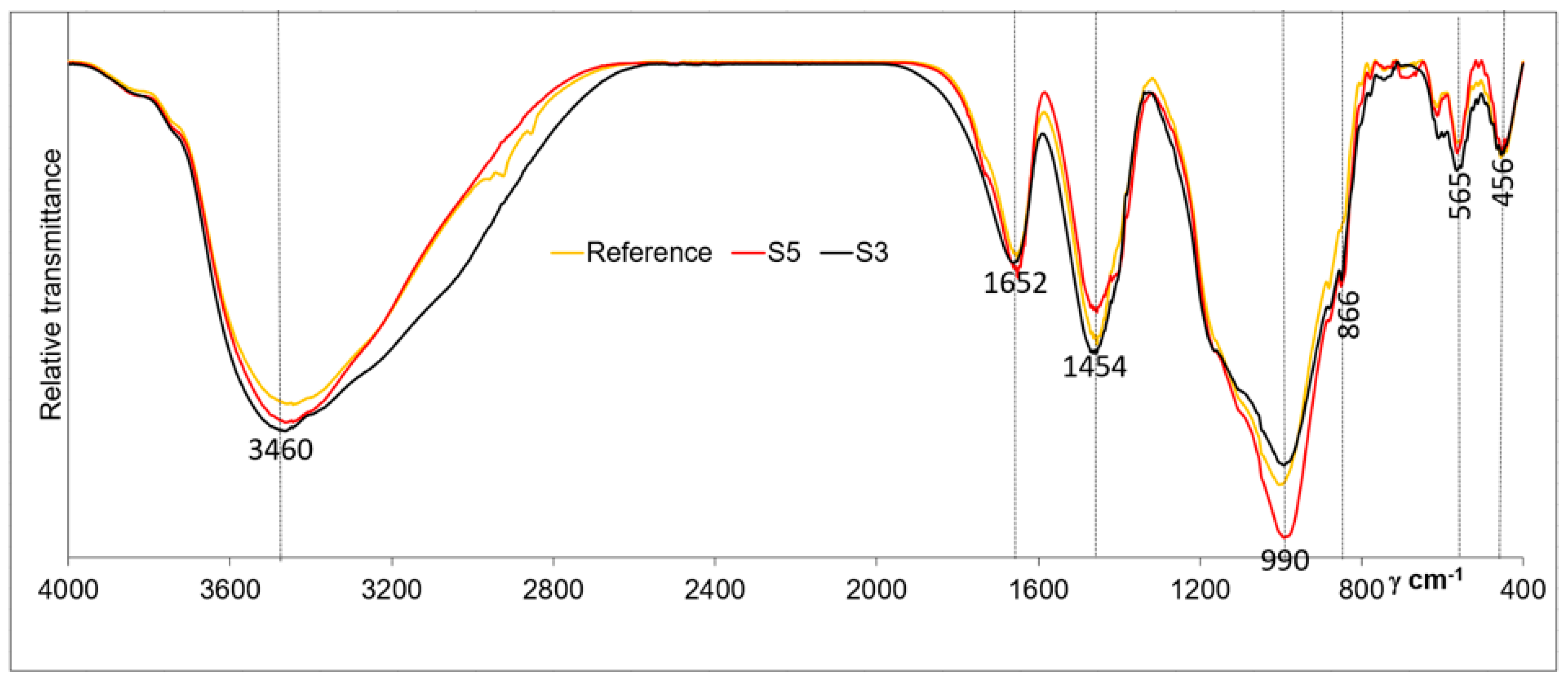 Minerals 11 00123 g006