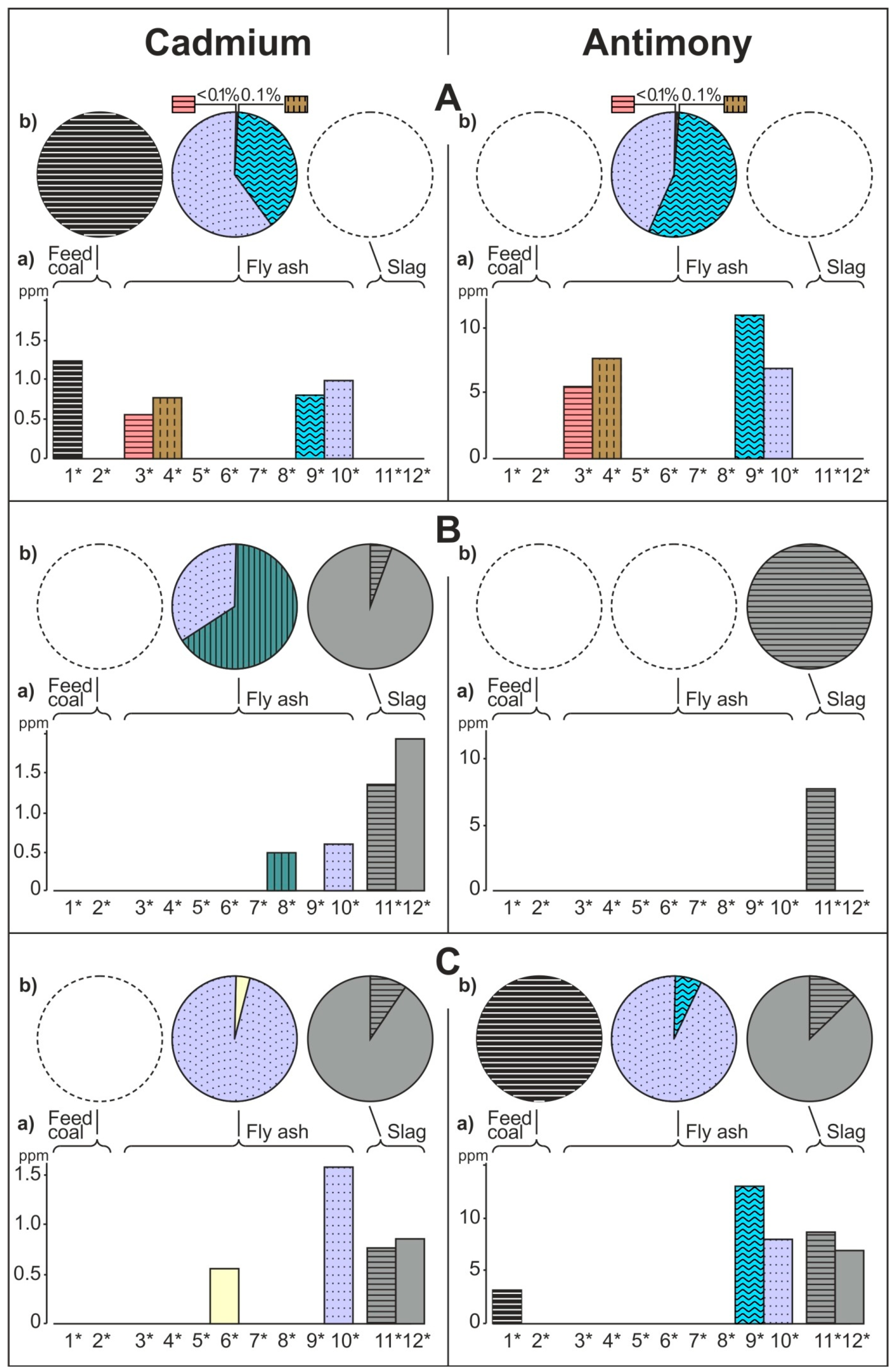 Minerals 11 00133 g002d