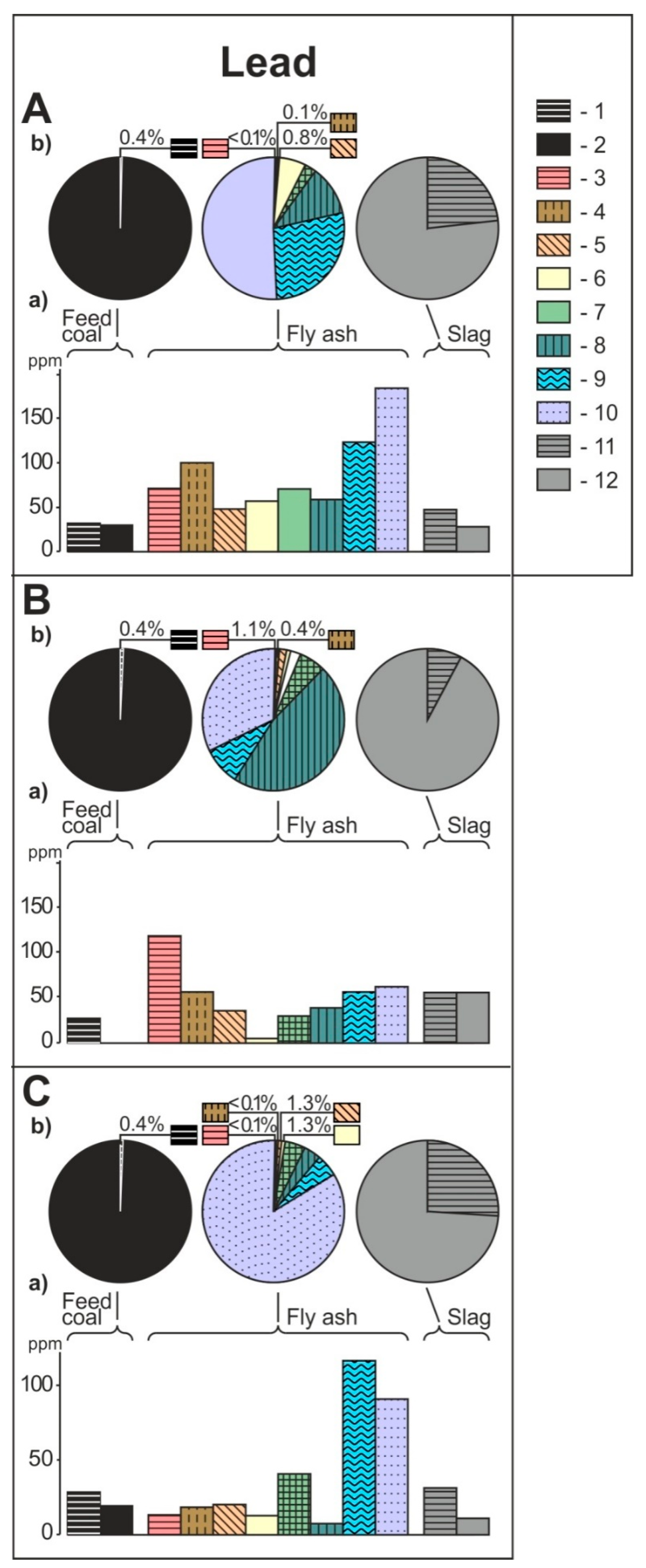 Minerals 11 00133 g002e