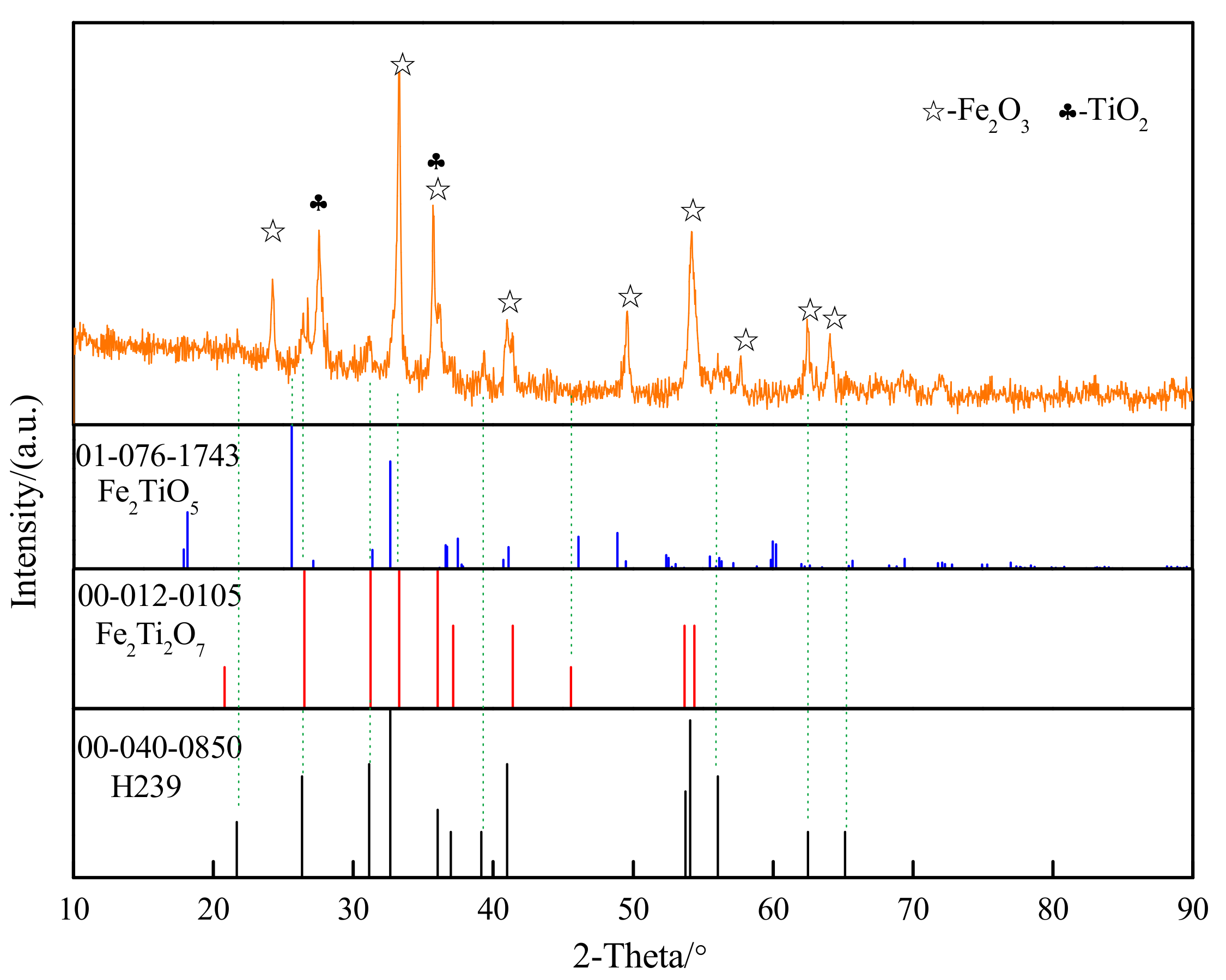Minerals 11 00137 g003