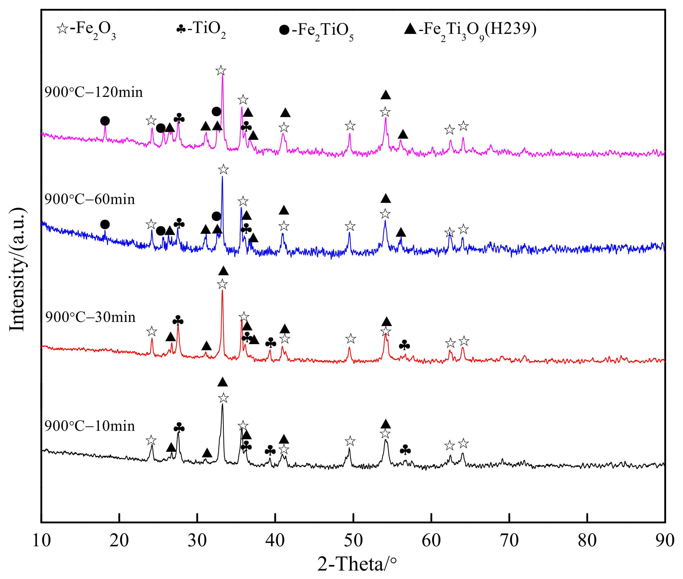 Minerals 11 00137 g004